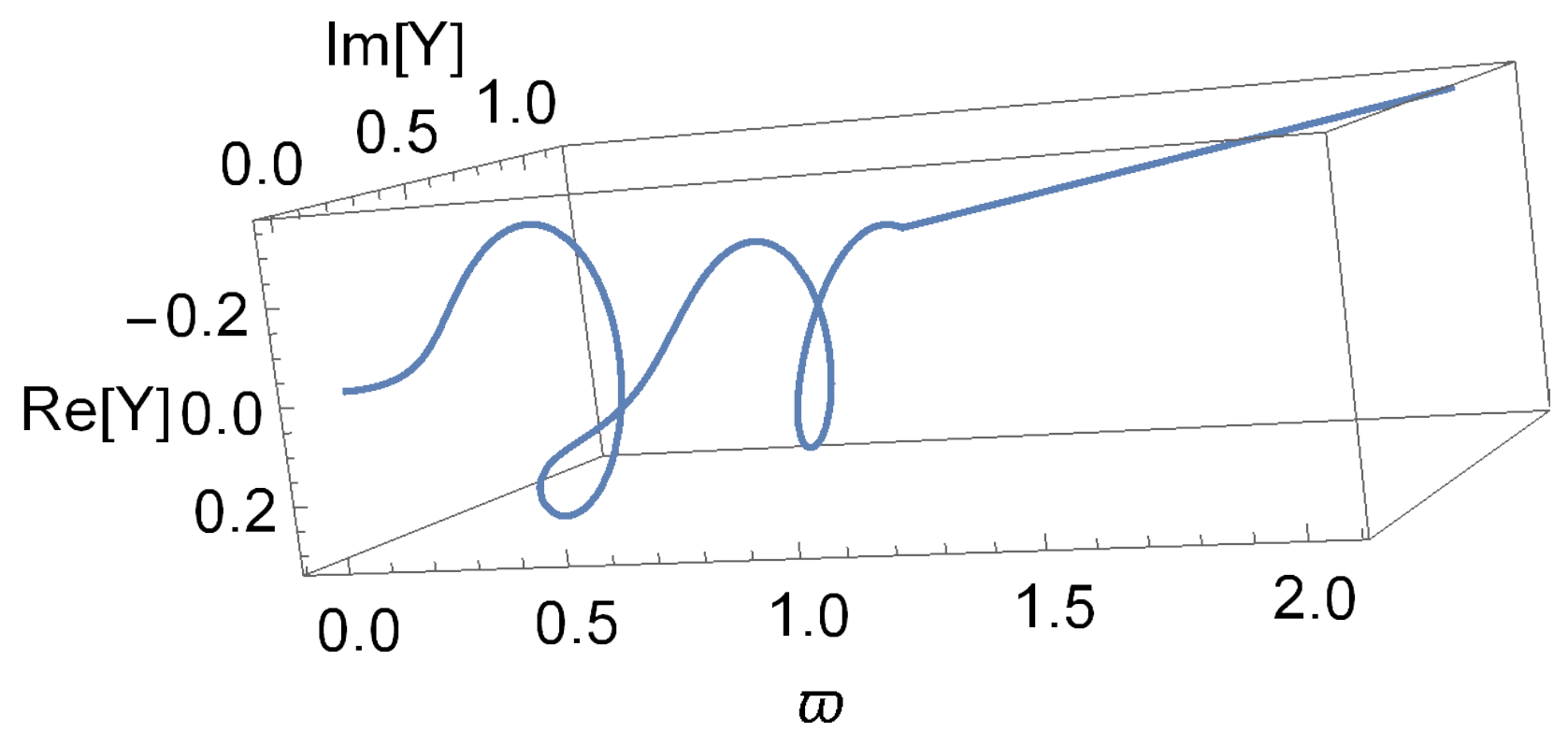 Universe 10 00183 g010
