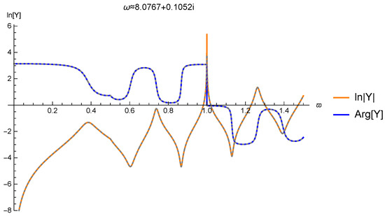 Universe 10 00183 g0a2