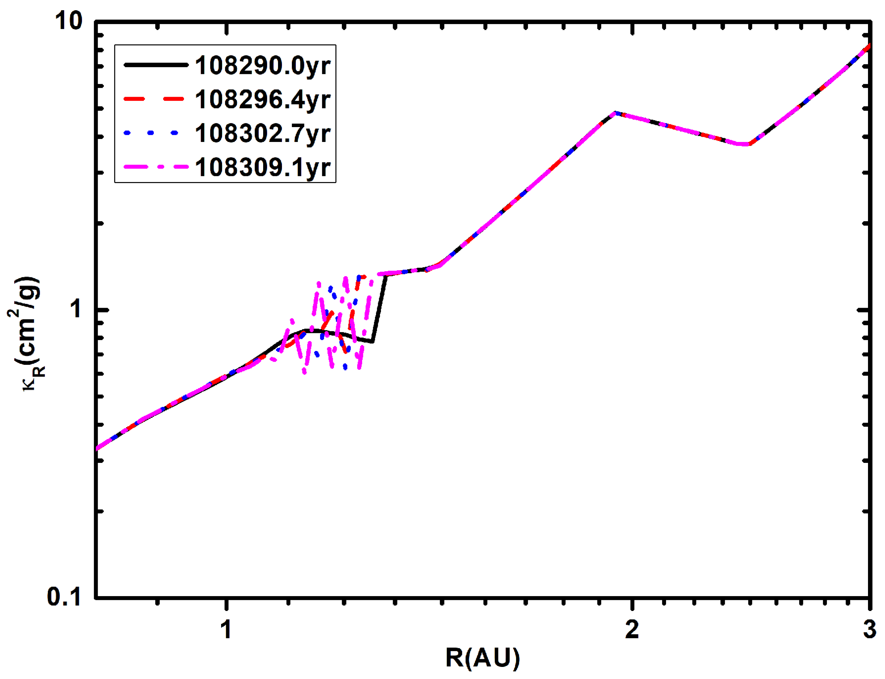 Universe 10 00185 g006
