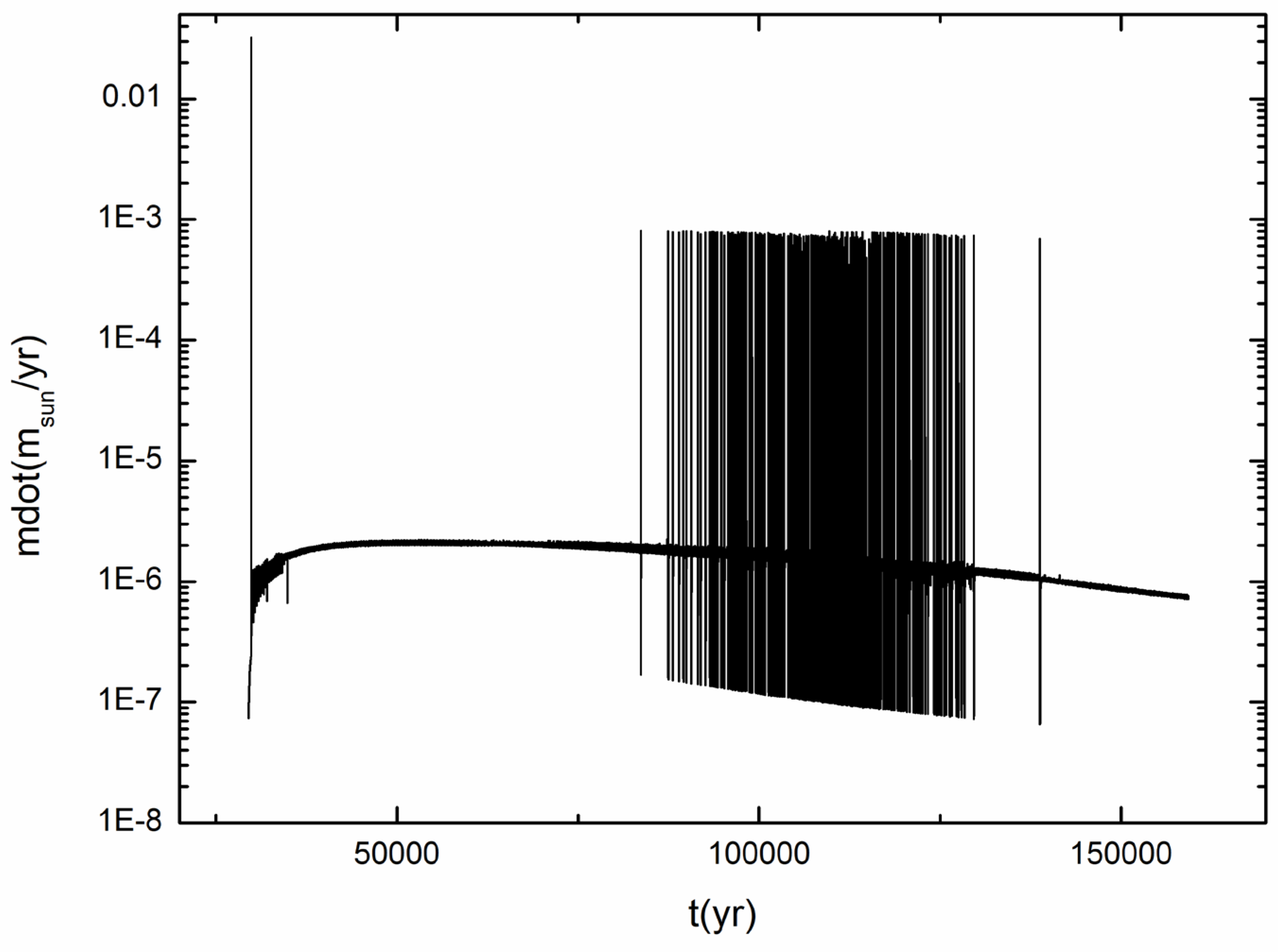 Universe 10 00185 g007