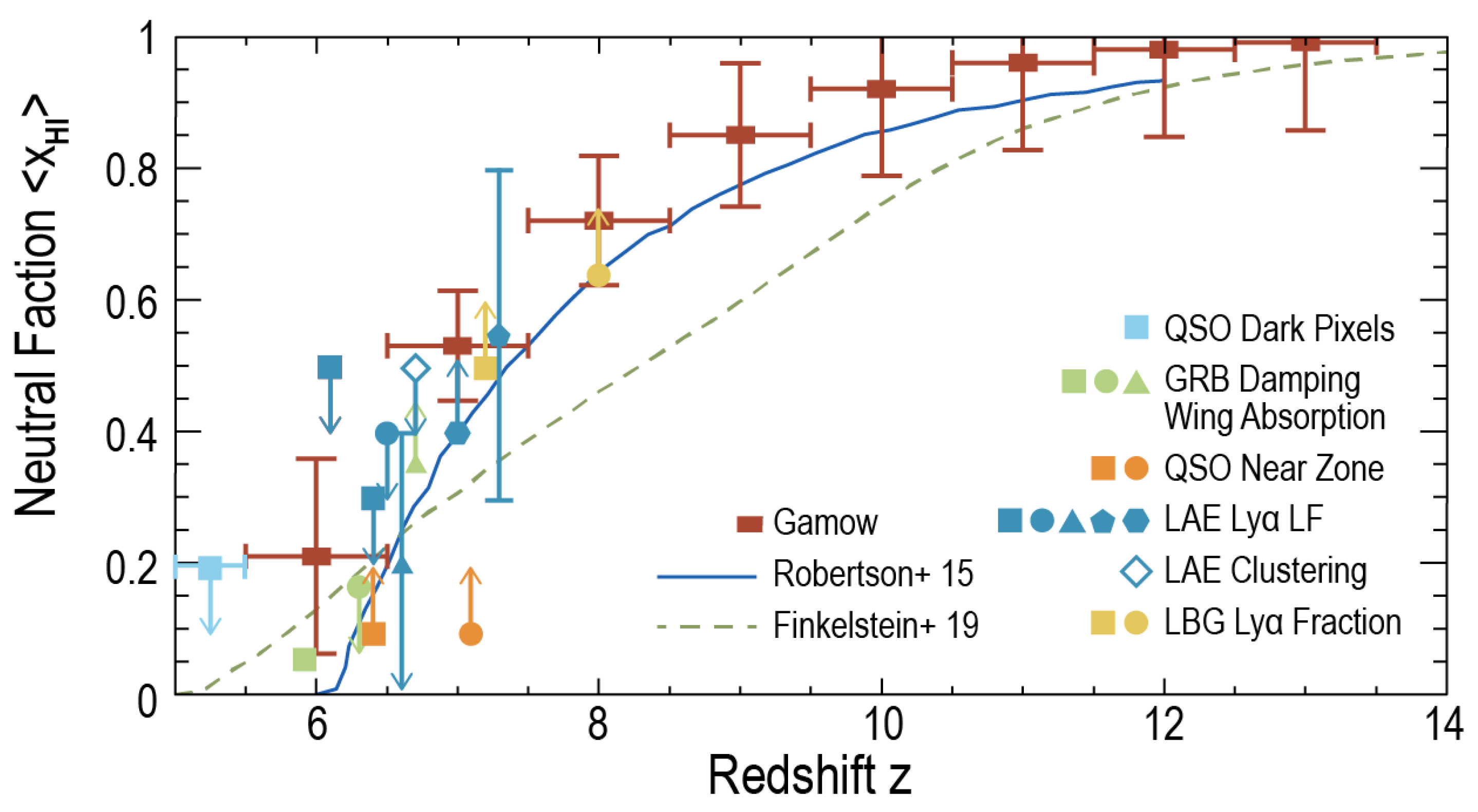 Universe 10 00187 g005