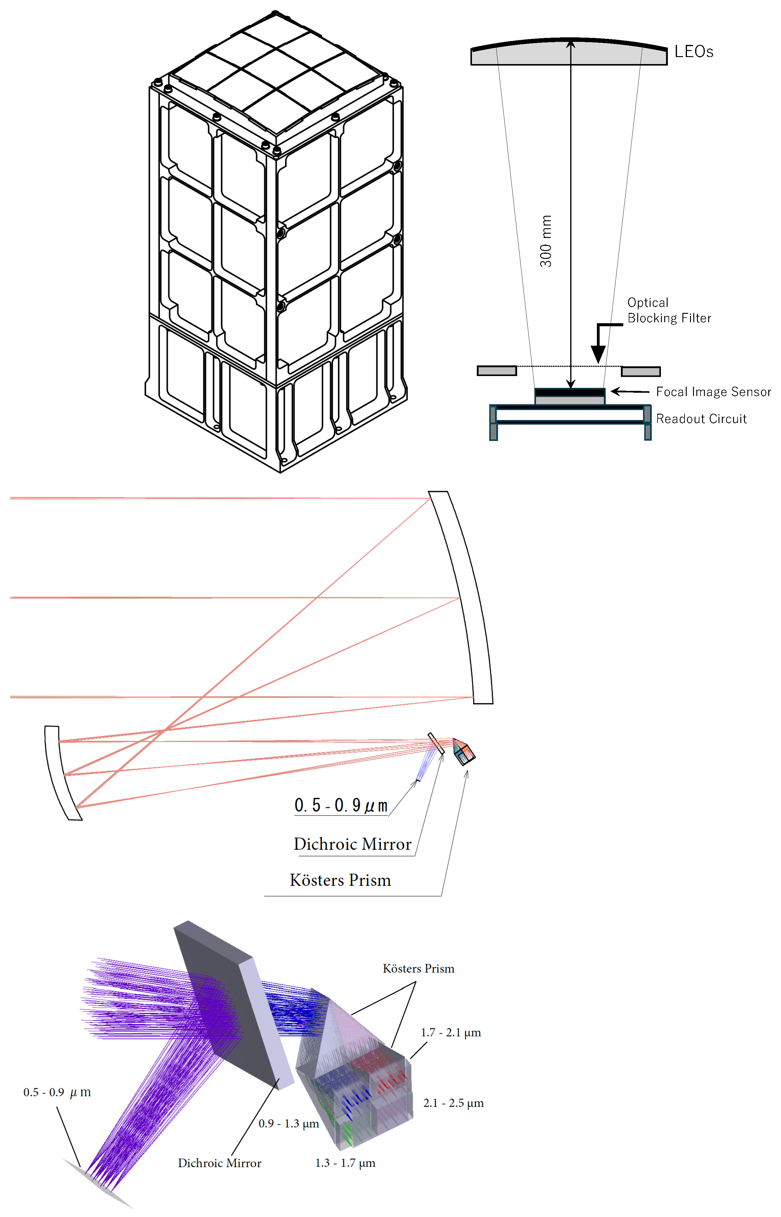Universe 10 00187 g007