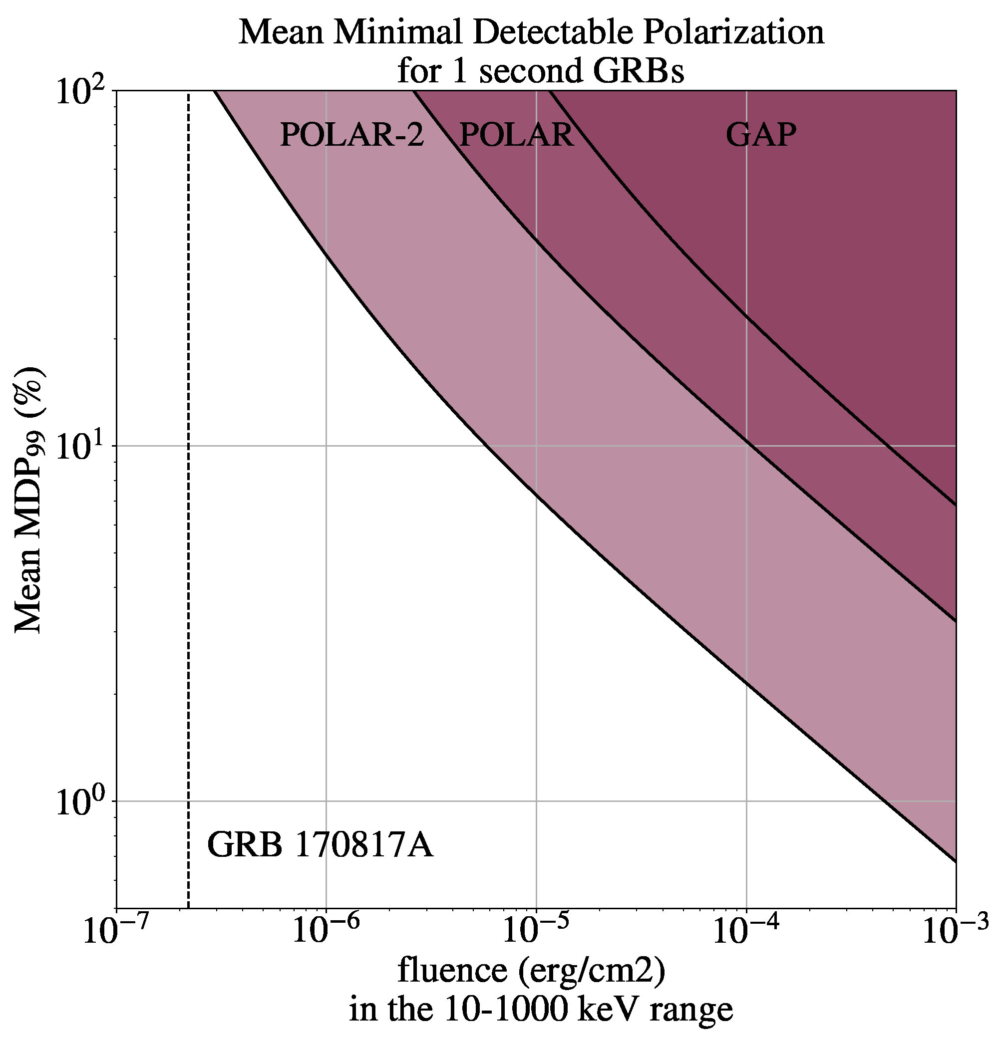 Universe 10 00187 g014