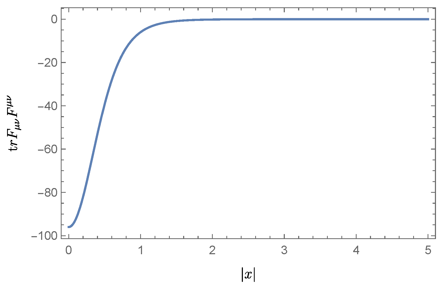 Universe 10 00189 g004