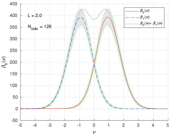 Universe 10 00190 g001