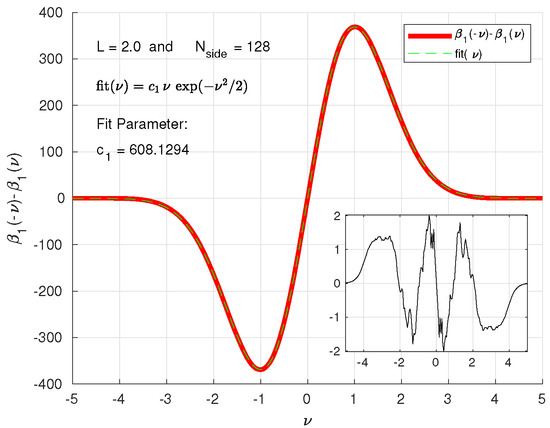 Universe 10 00190 g002