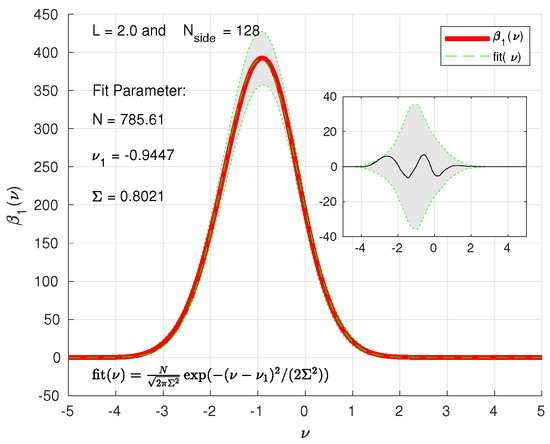 Universe 10 00190 g004