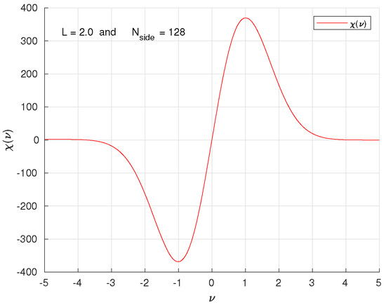 Universe 10 00190 g005
