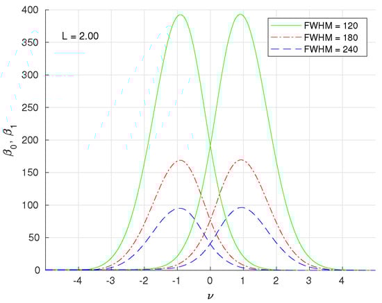 Universe 10 00190 g006