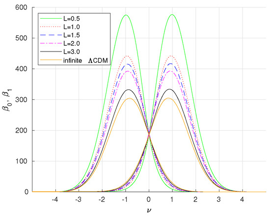 Universe 10 00190 g007