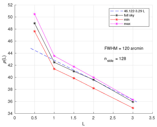 Universe 10 00190 g008