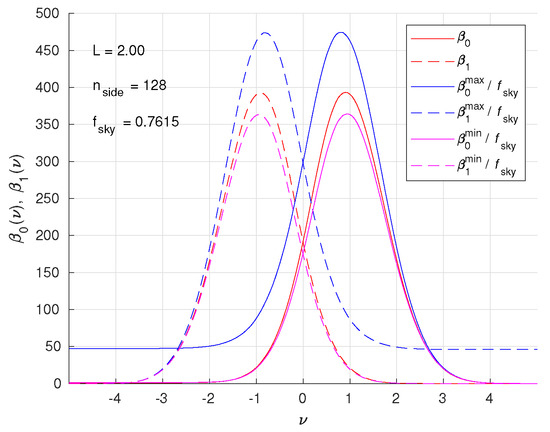 Universe 10 00190 g010