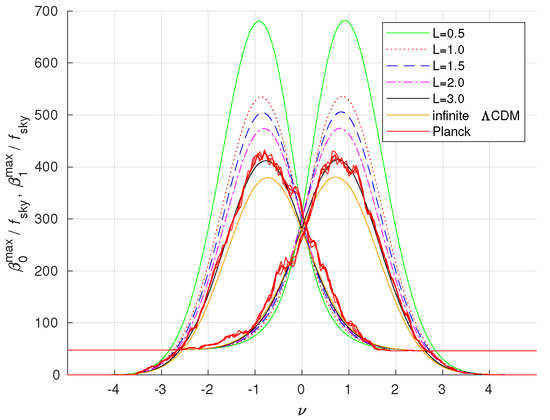 Universe 10 00190 g012