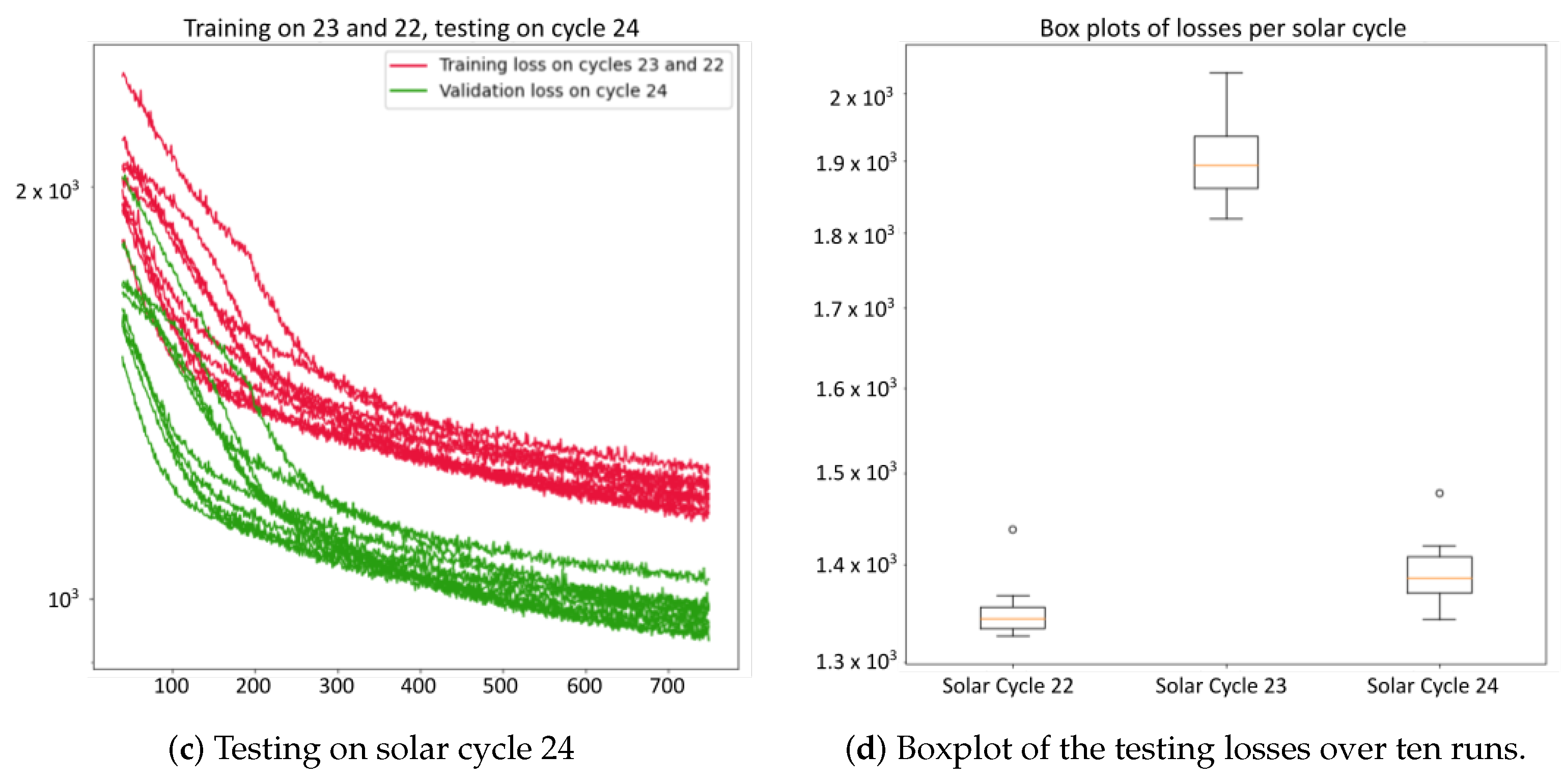 Universe 10 00191 g012b
