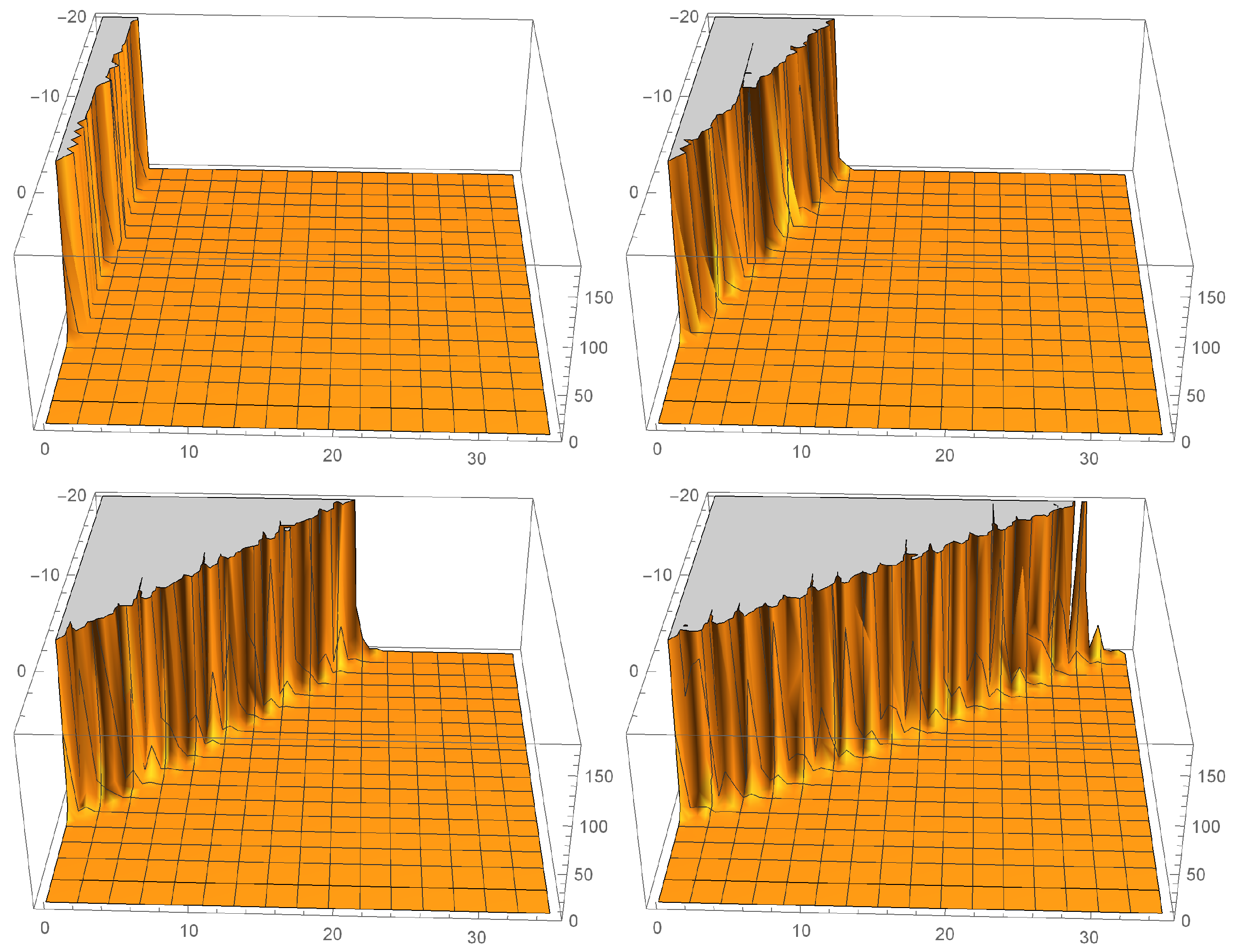 Universe 10 00192 g004