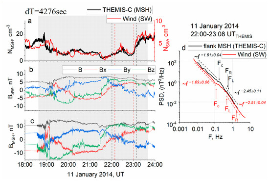 Universe 10 00194 g003