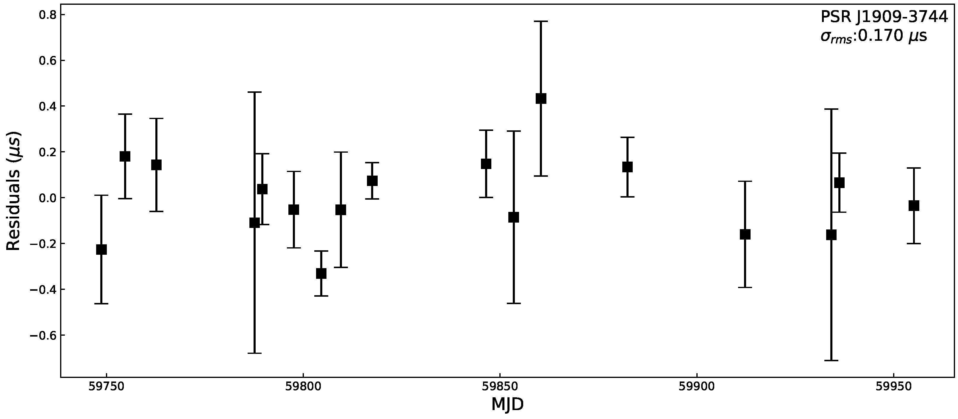 Universe 10 00195 g003