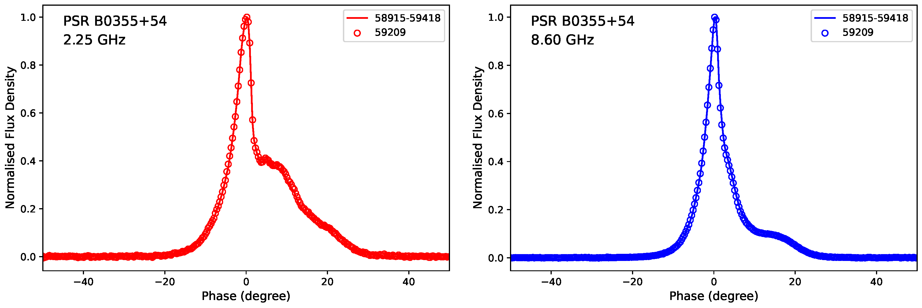 Universe 10 00195 g004