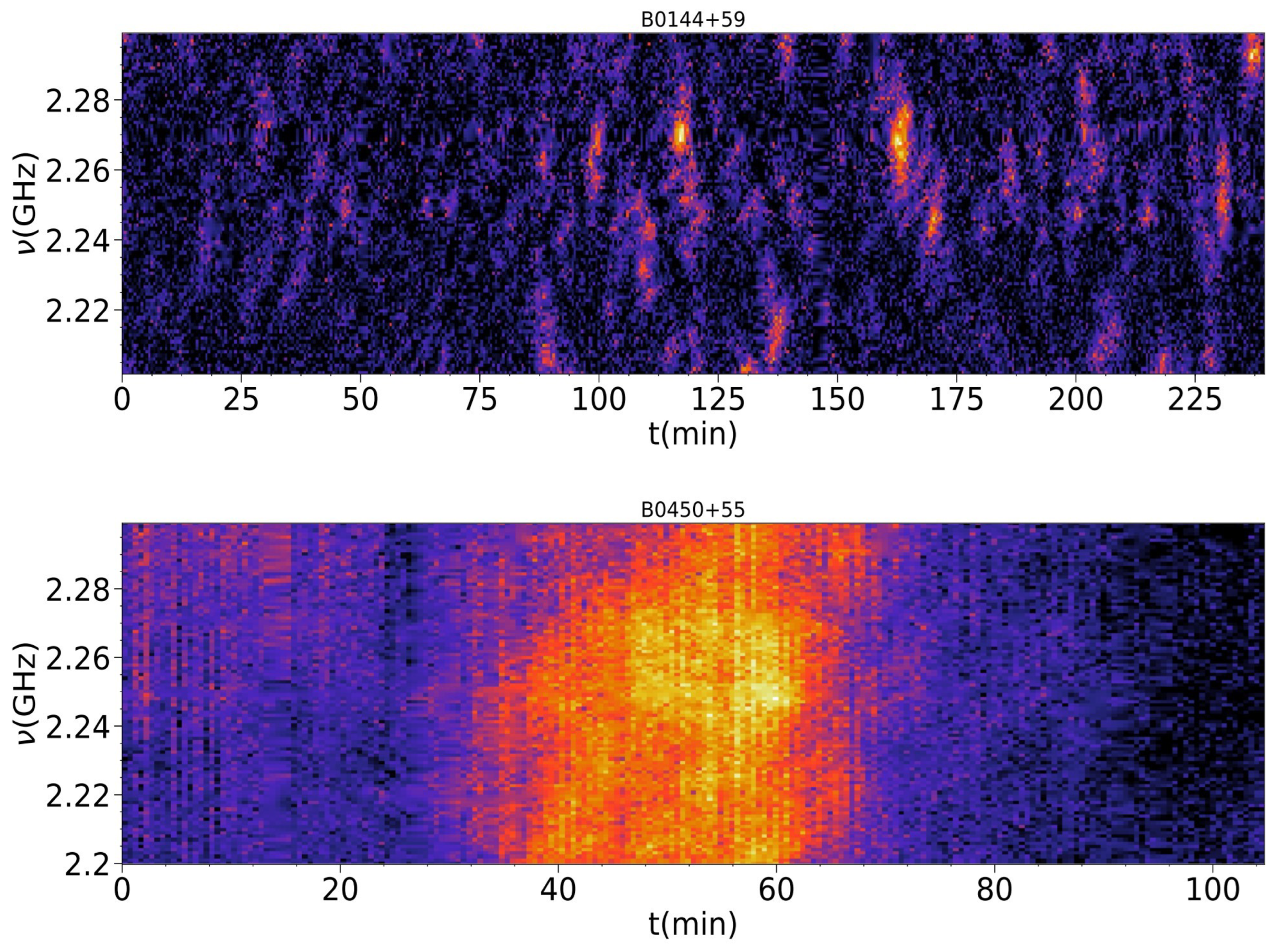 Universe 10 00195 g006