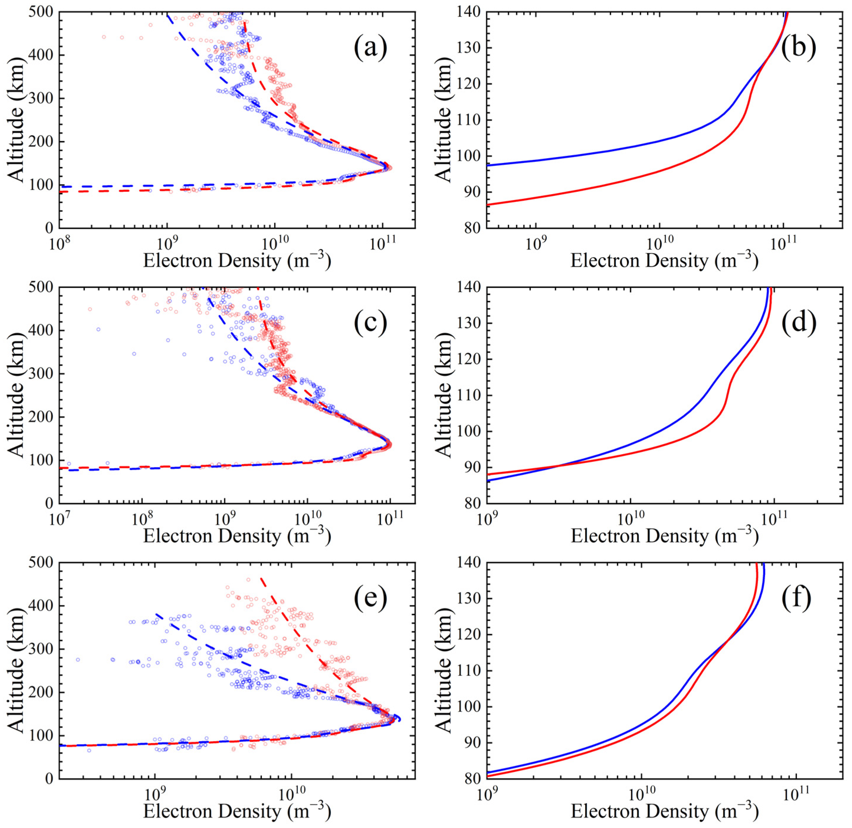 Universe 10 00196 g003