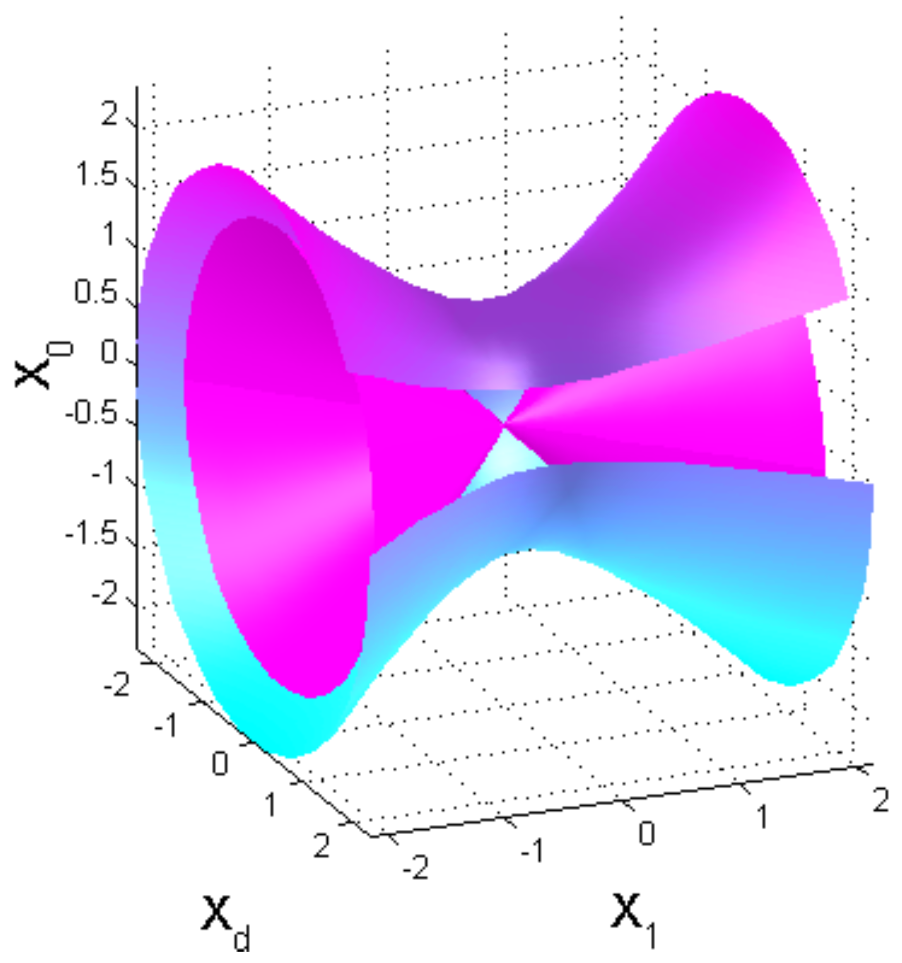 Universe 10 00199 g003