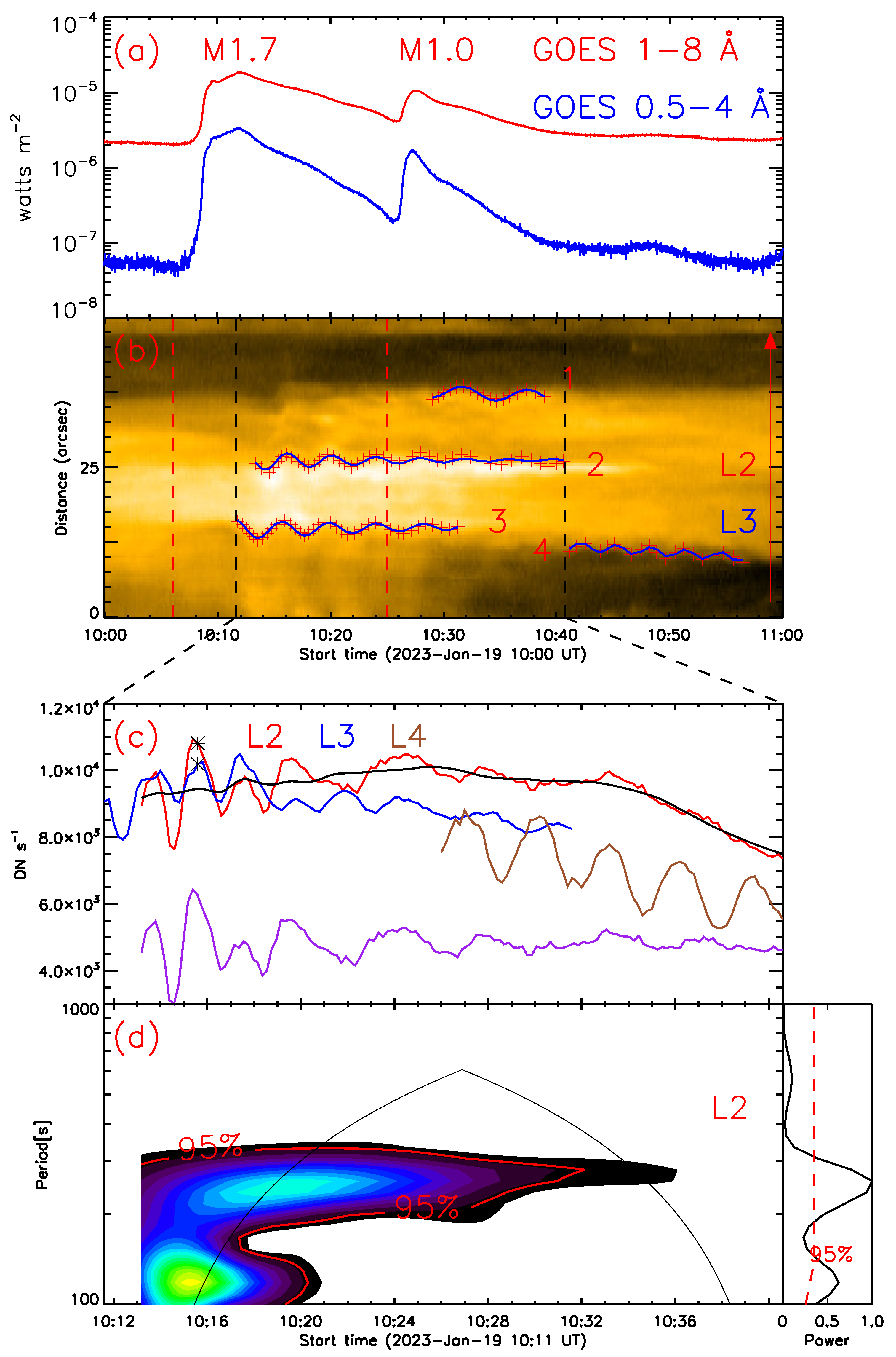 Universe 10 00201 g002 Universe 10 00201 g002