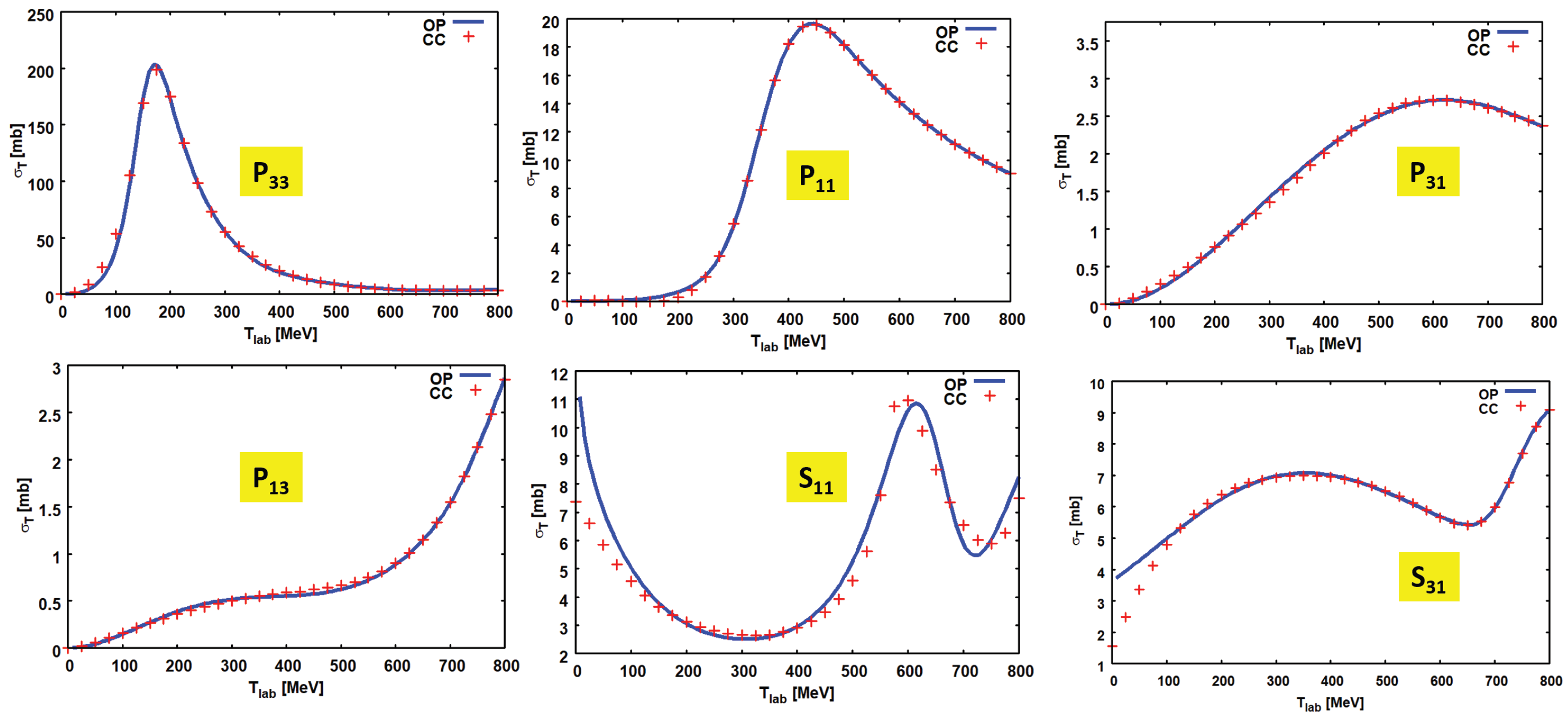 Universe 10 00202 g005