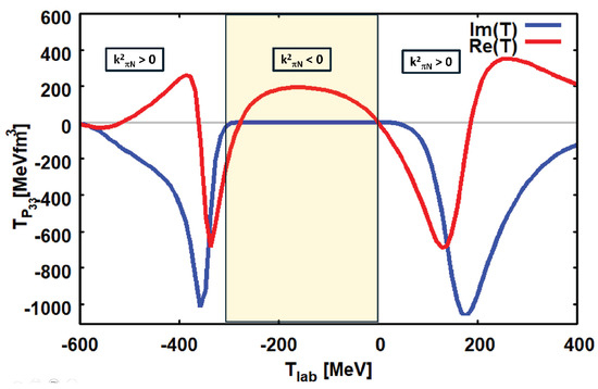 Universe 10 00202 g007