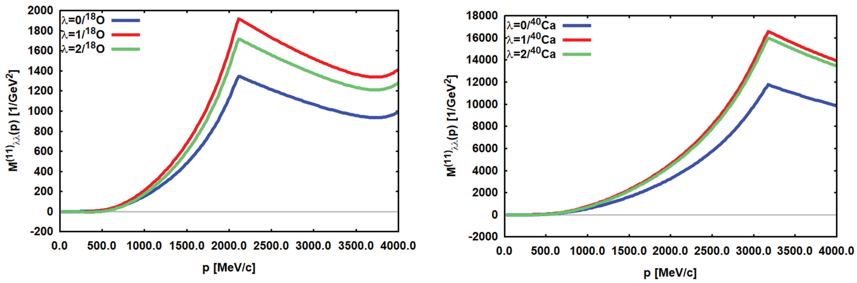 Universe 10 00202 g012
