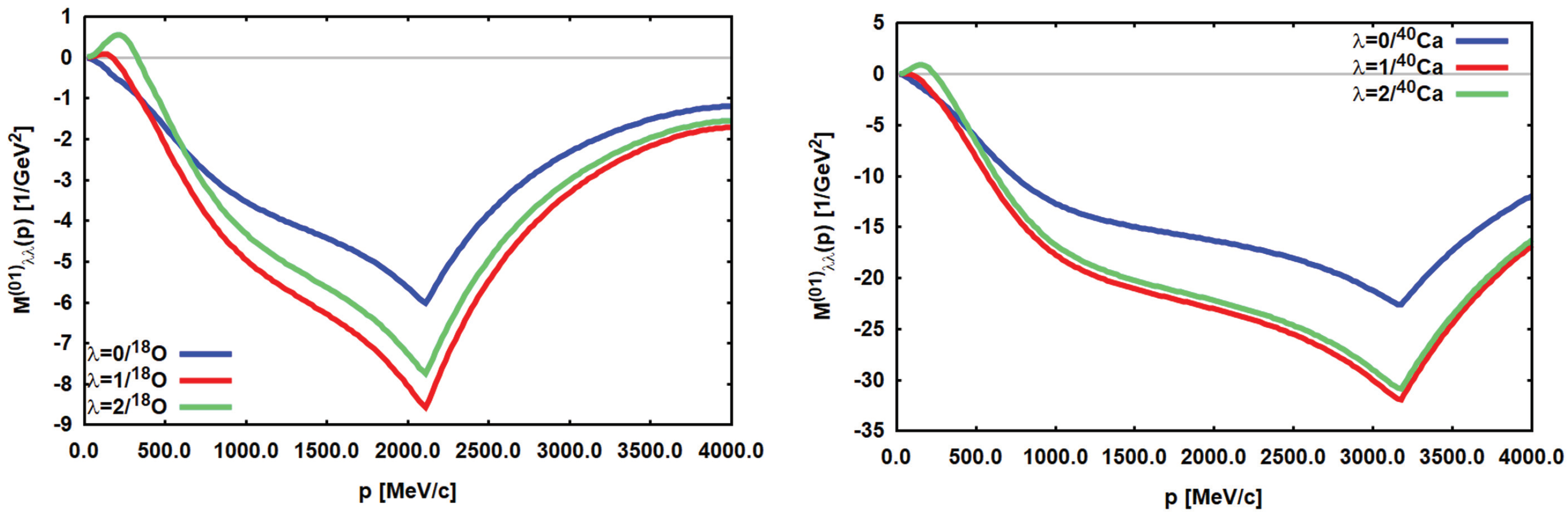 Universe 10 00202 g013