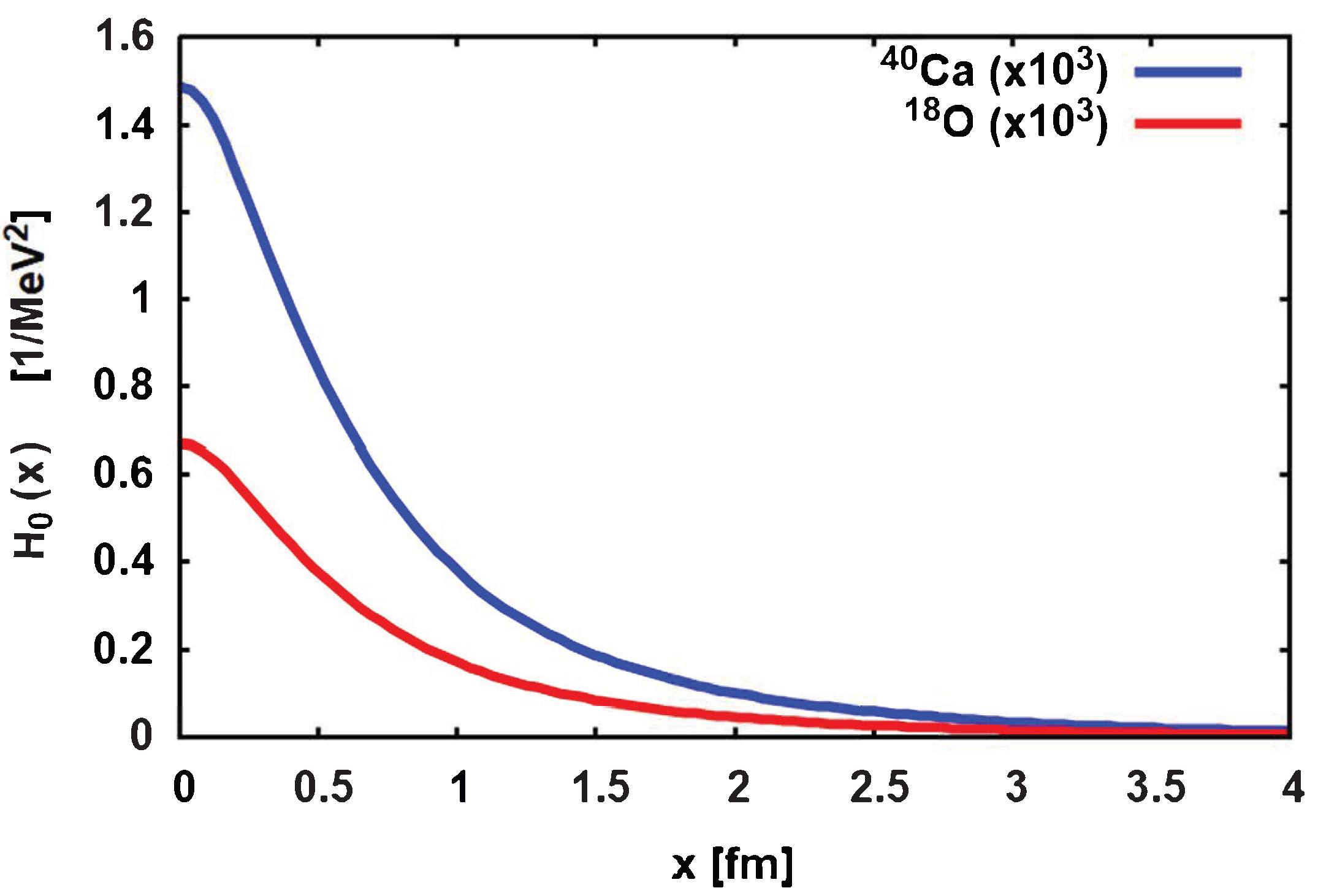 Universe 10 00202 g0a1