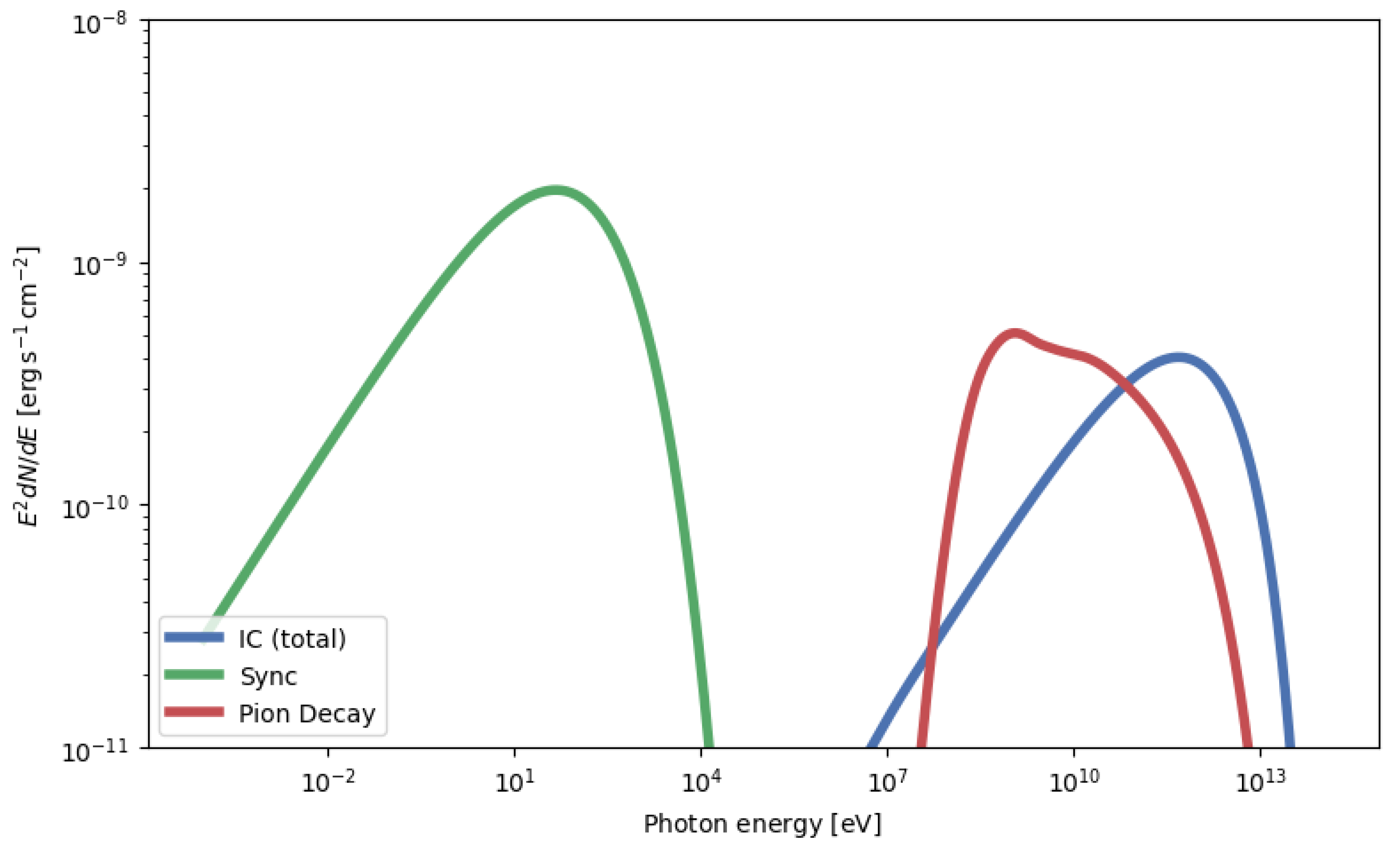 Universe 10 00203 g002