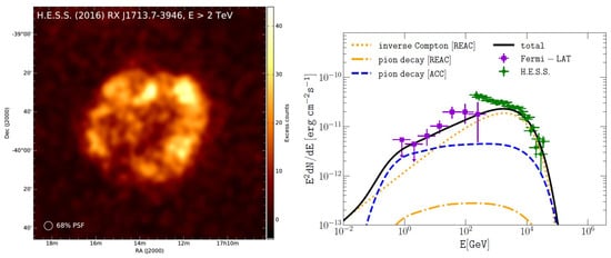 Universe 10 00203 g006