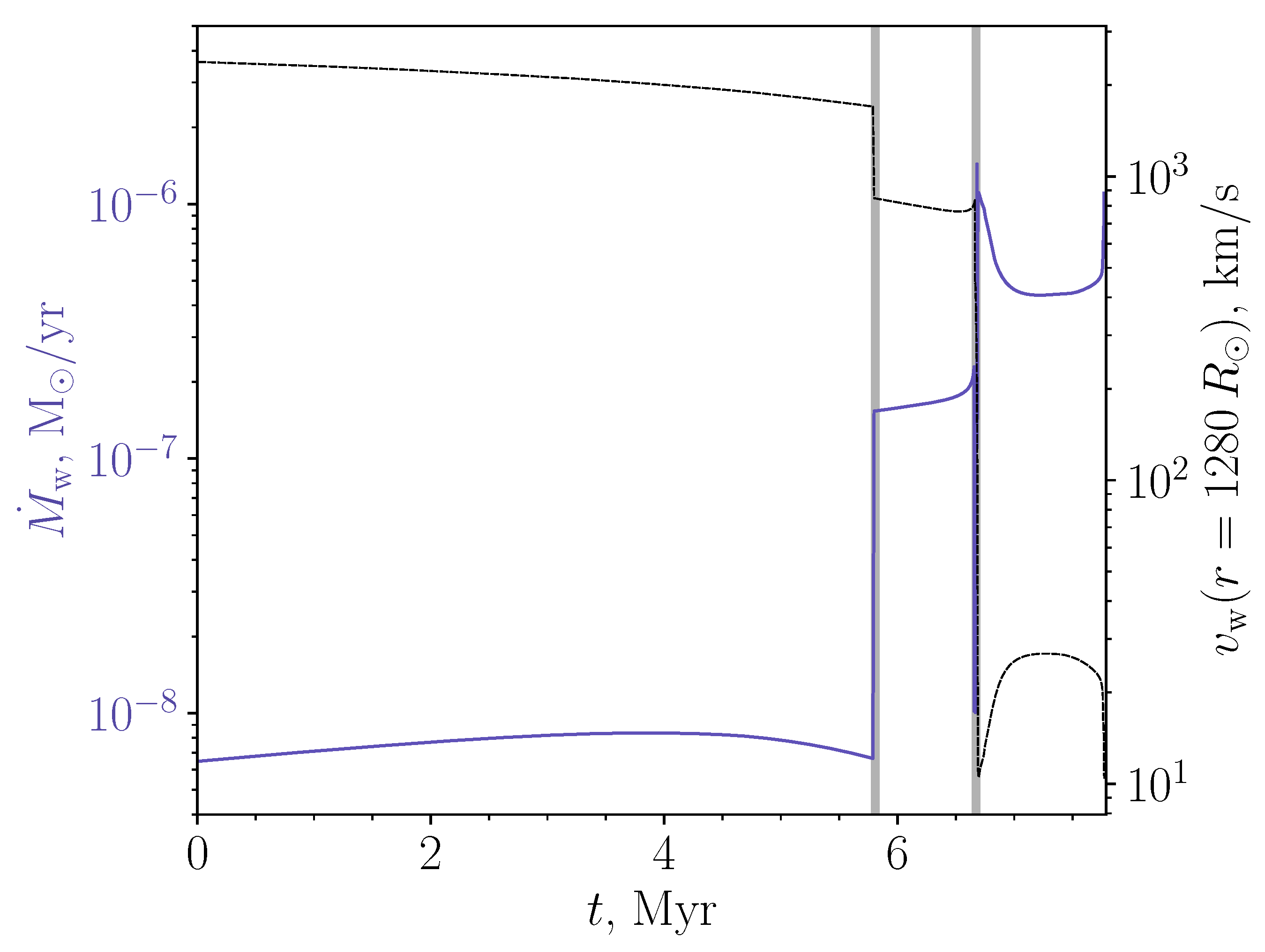 Universe 10 00205 g001