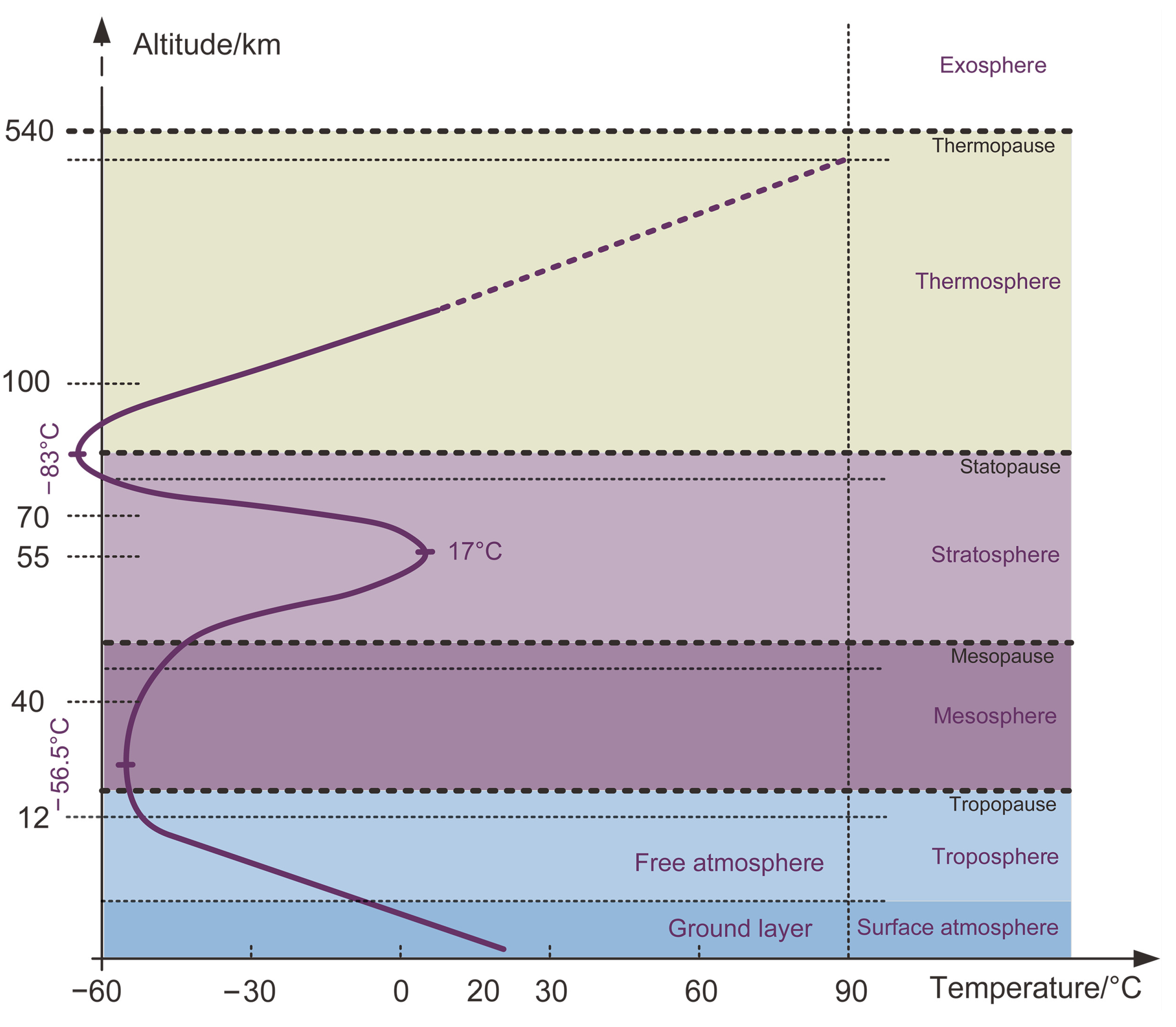 Universe 10 00210 g004