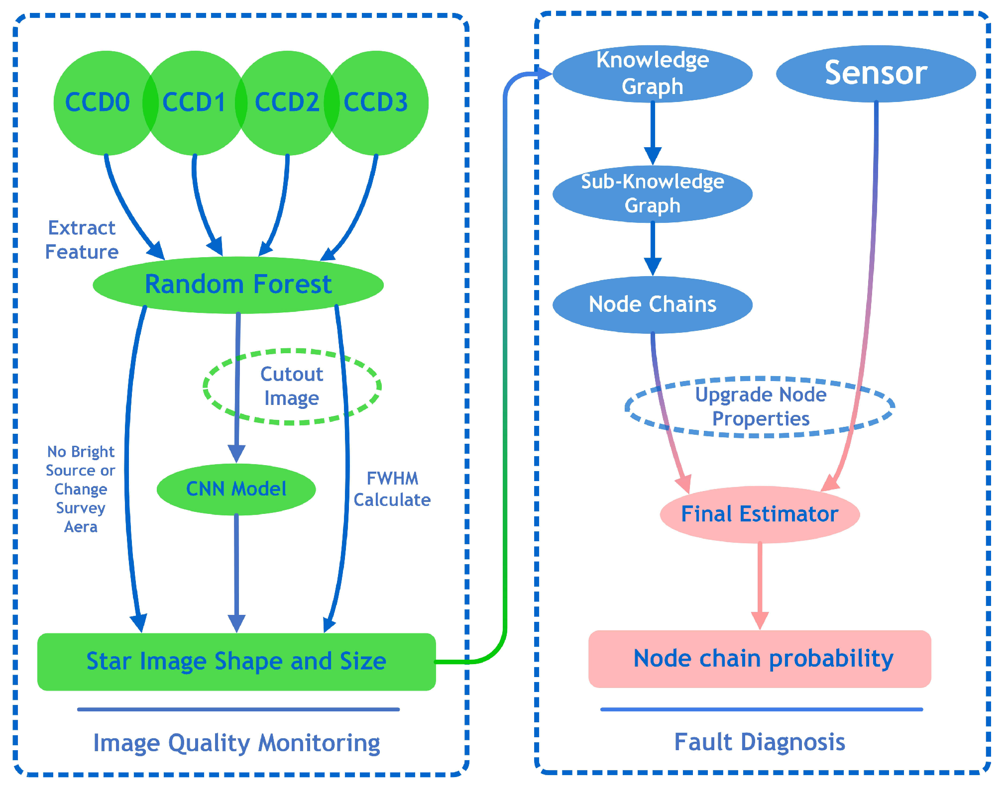Universe 10 00210 g006