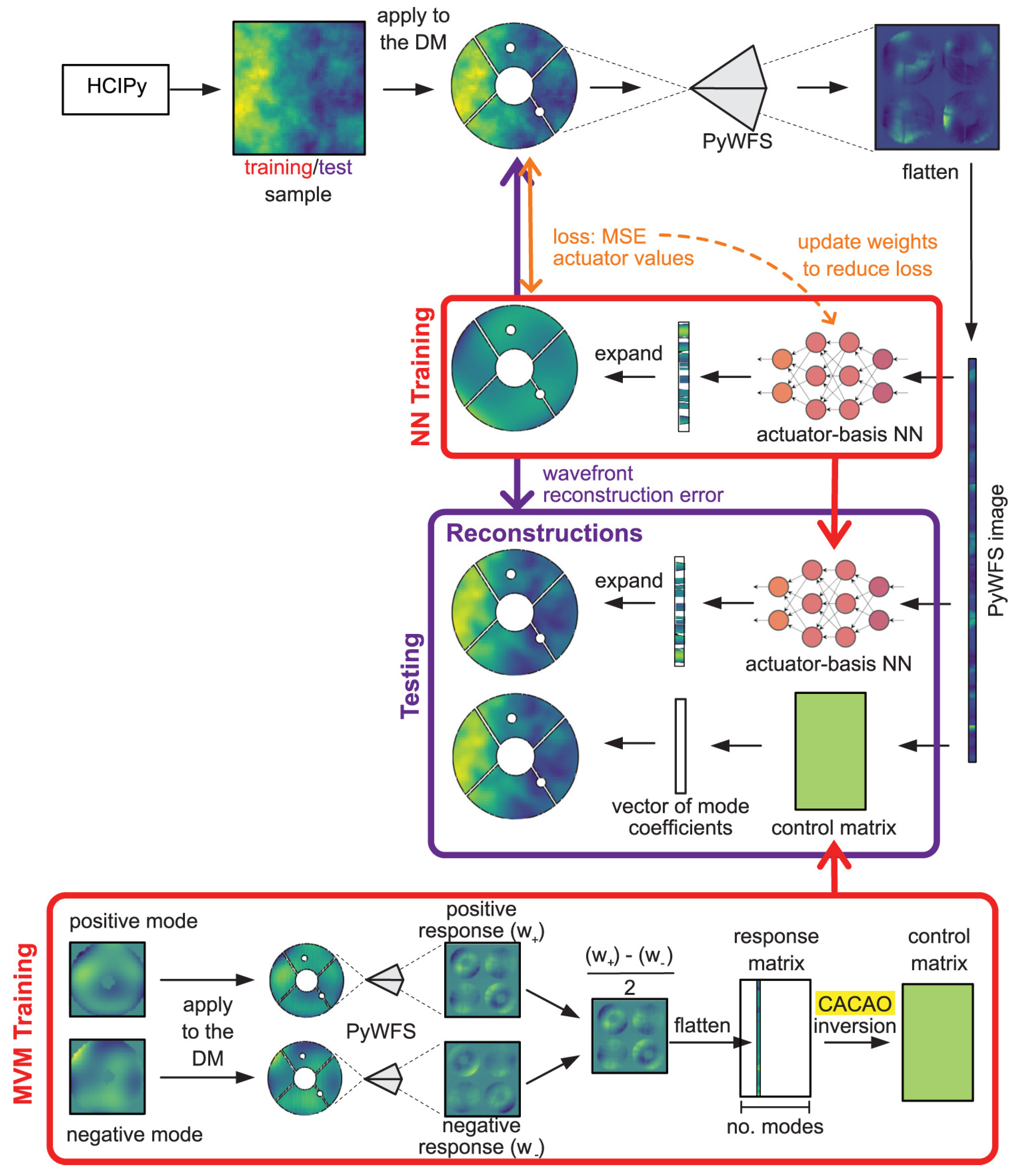 Universe 10 00210 g008