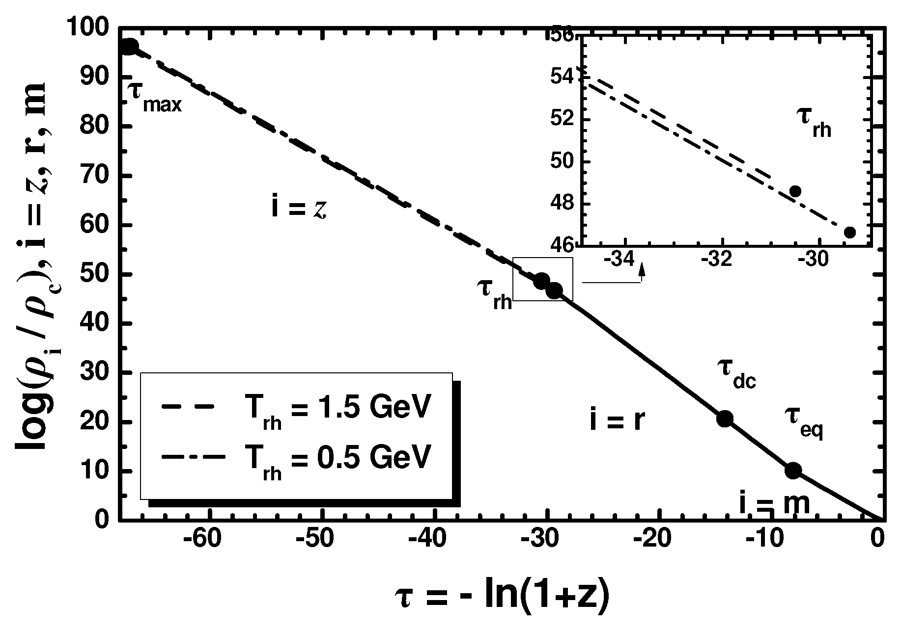 Universe 10 00211 g003