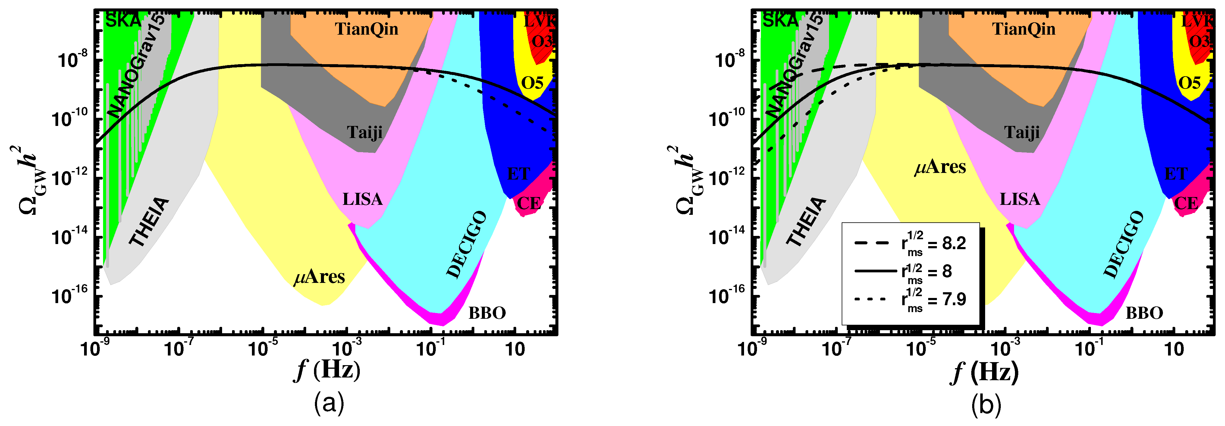 Universe 10 00211 g004