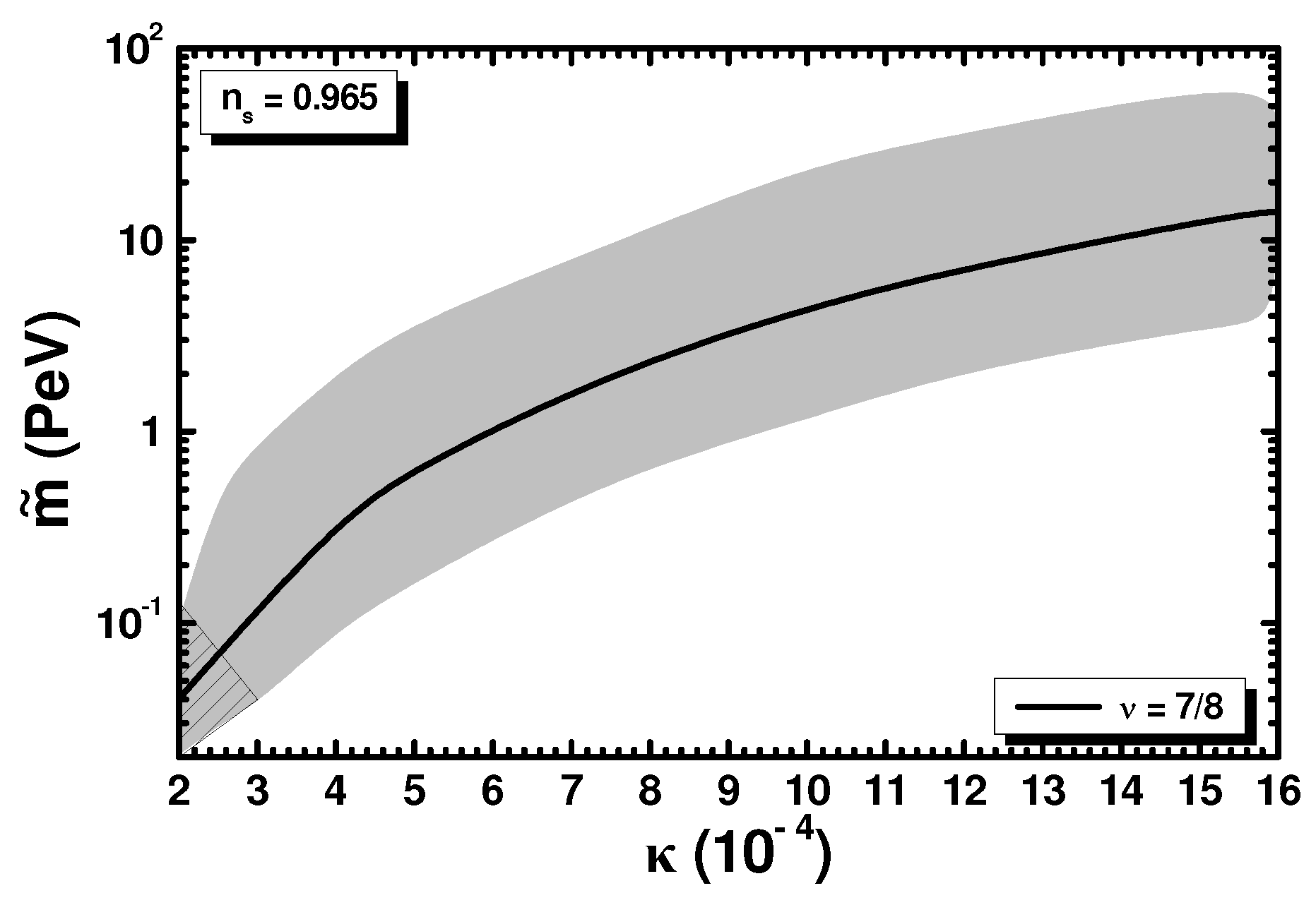 Universe 10 00211 g005
