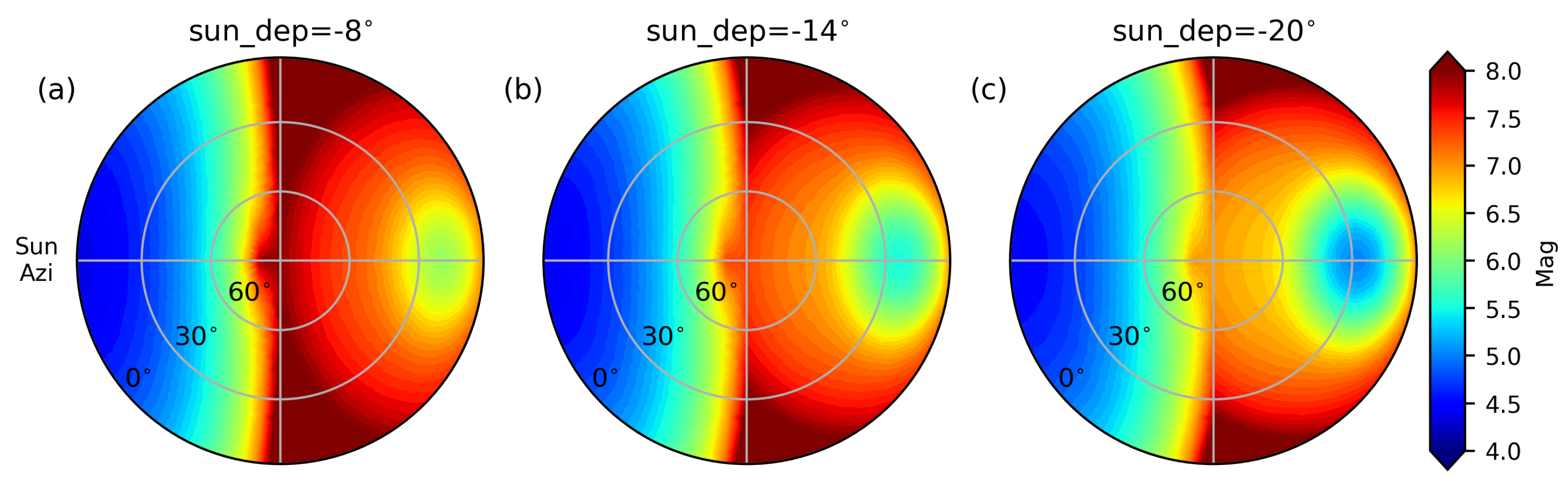 Universe 10 00215 g007