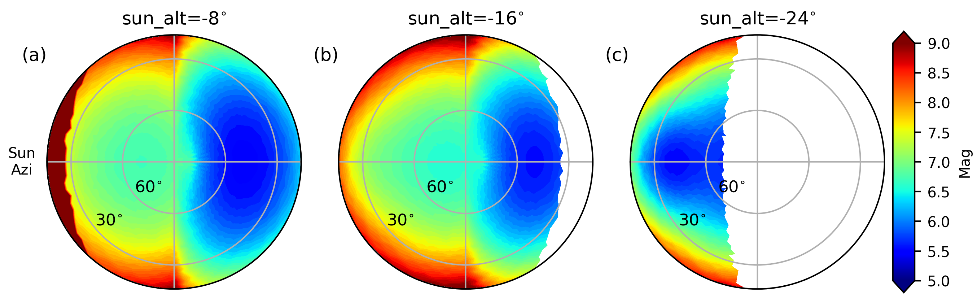 Universe 10 00215 g008