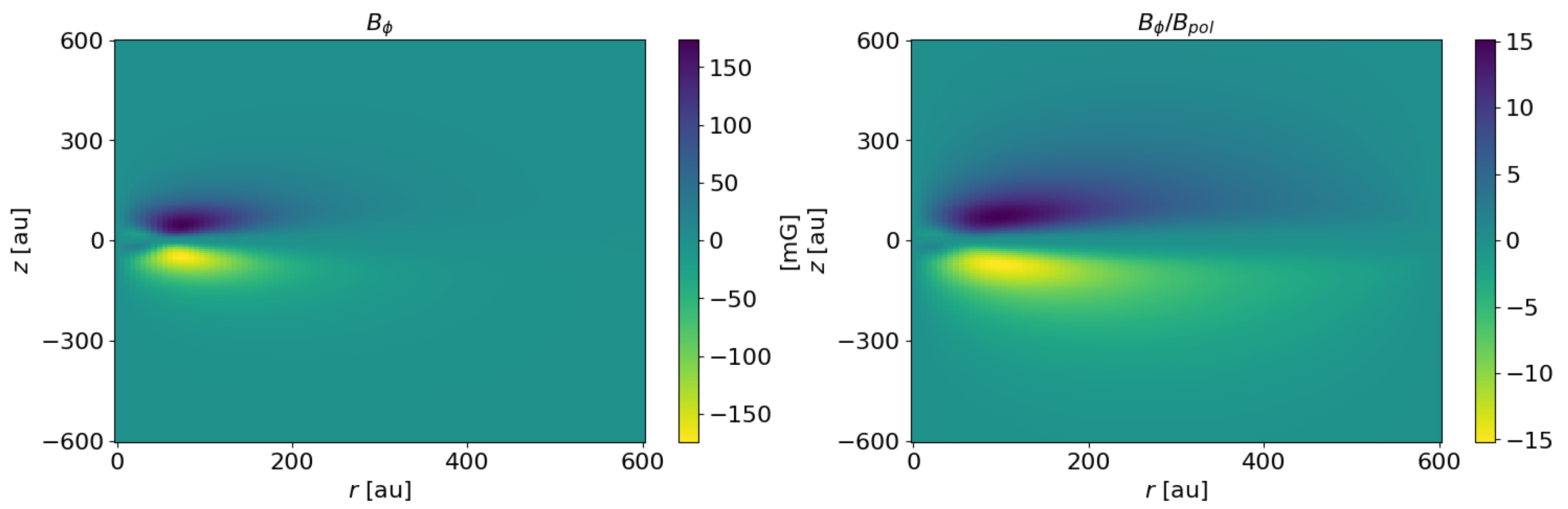 Universe 10 00218 g003