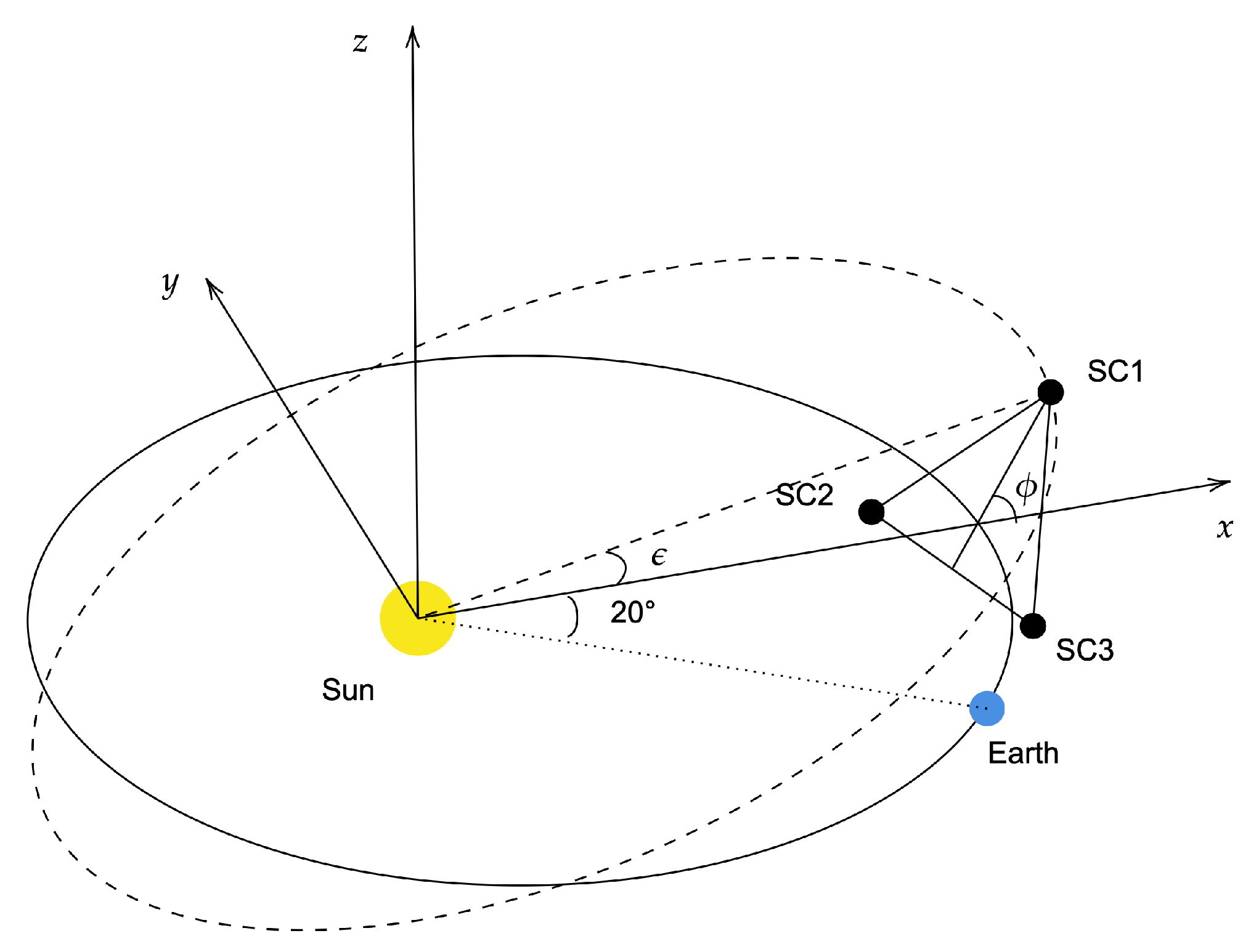 Universe 10 00219 g001
