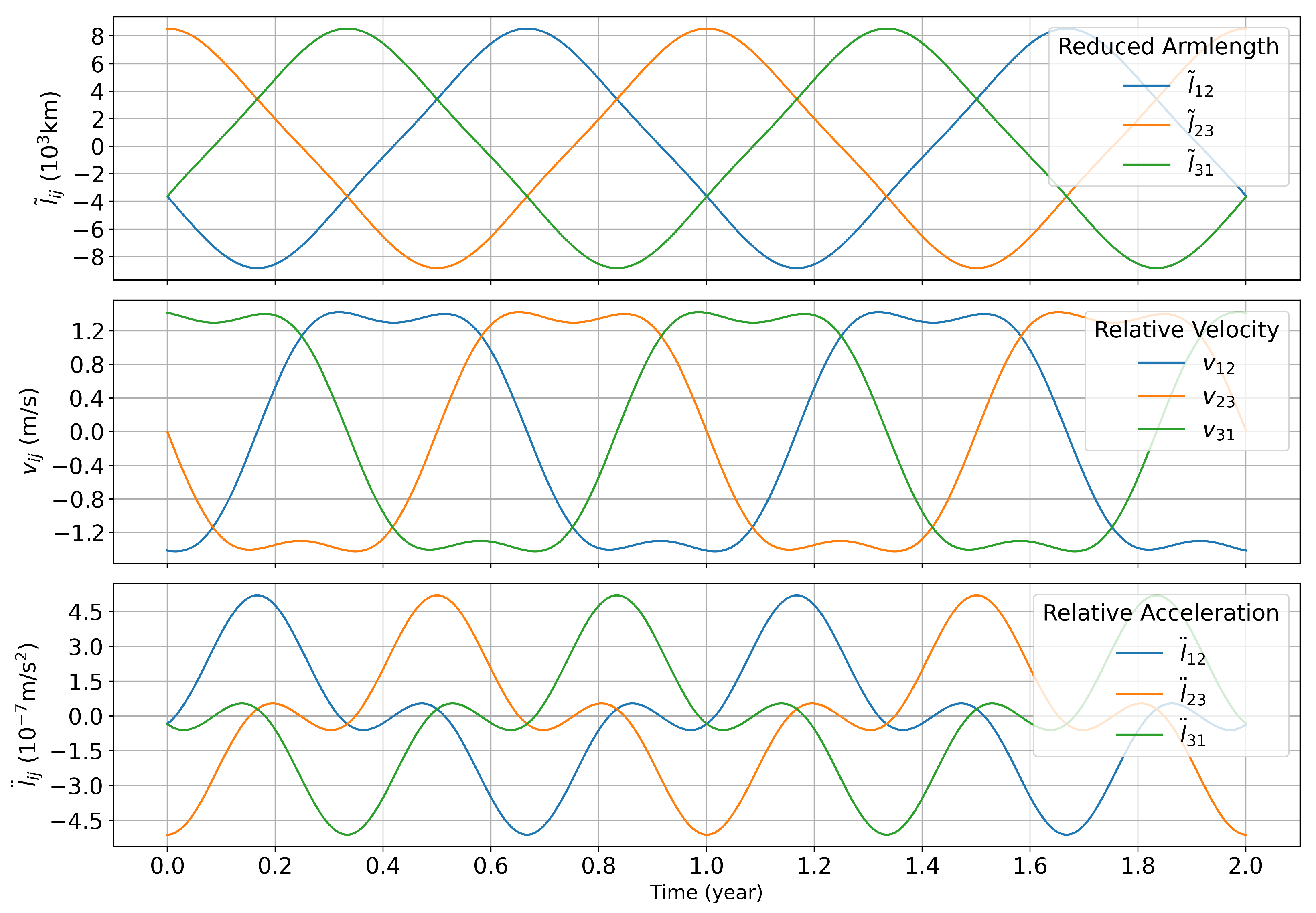 Universe 10 00219 g002