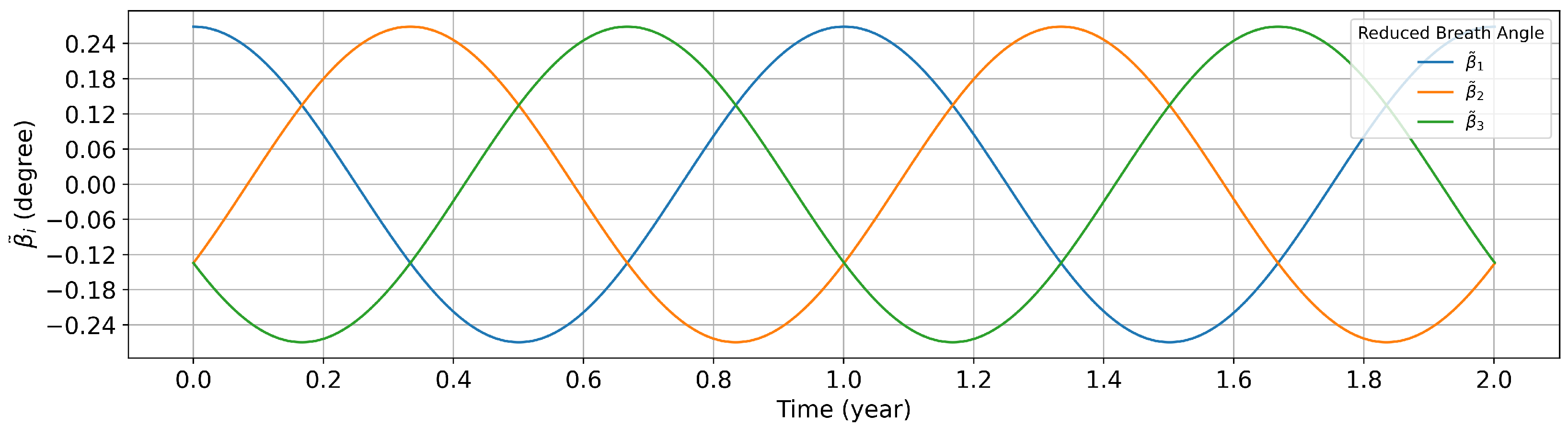Universe 10 00219 g003