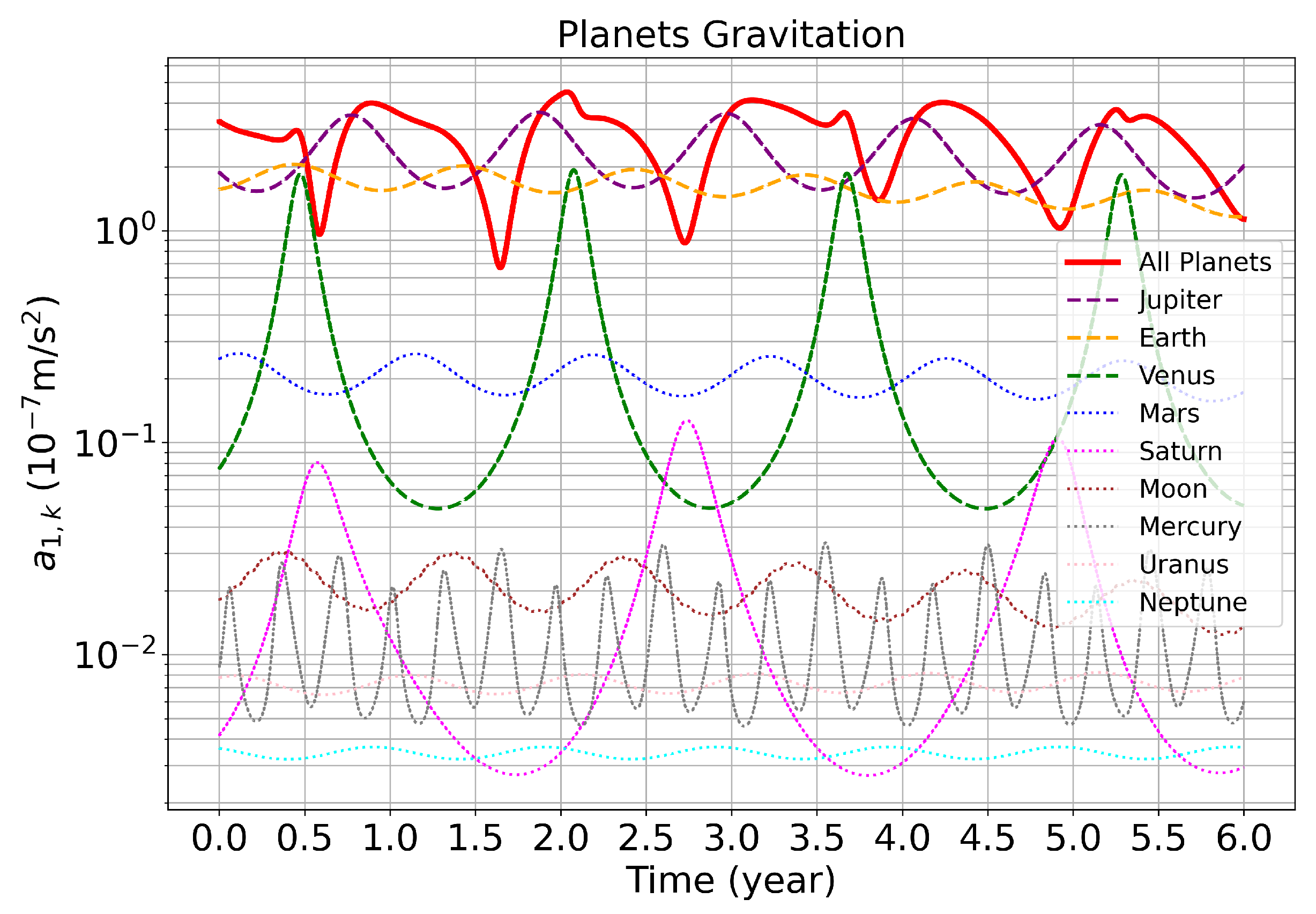 Universe 10 00219 g004