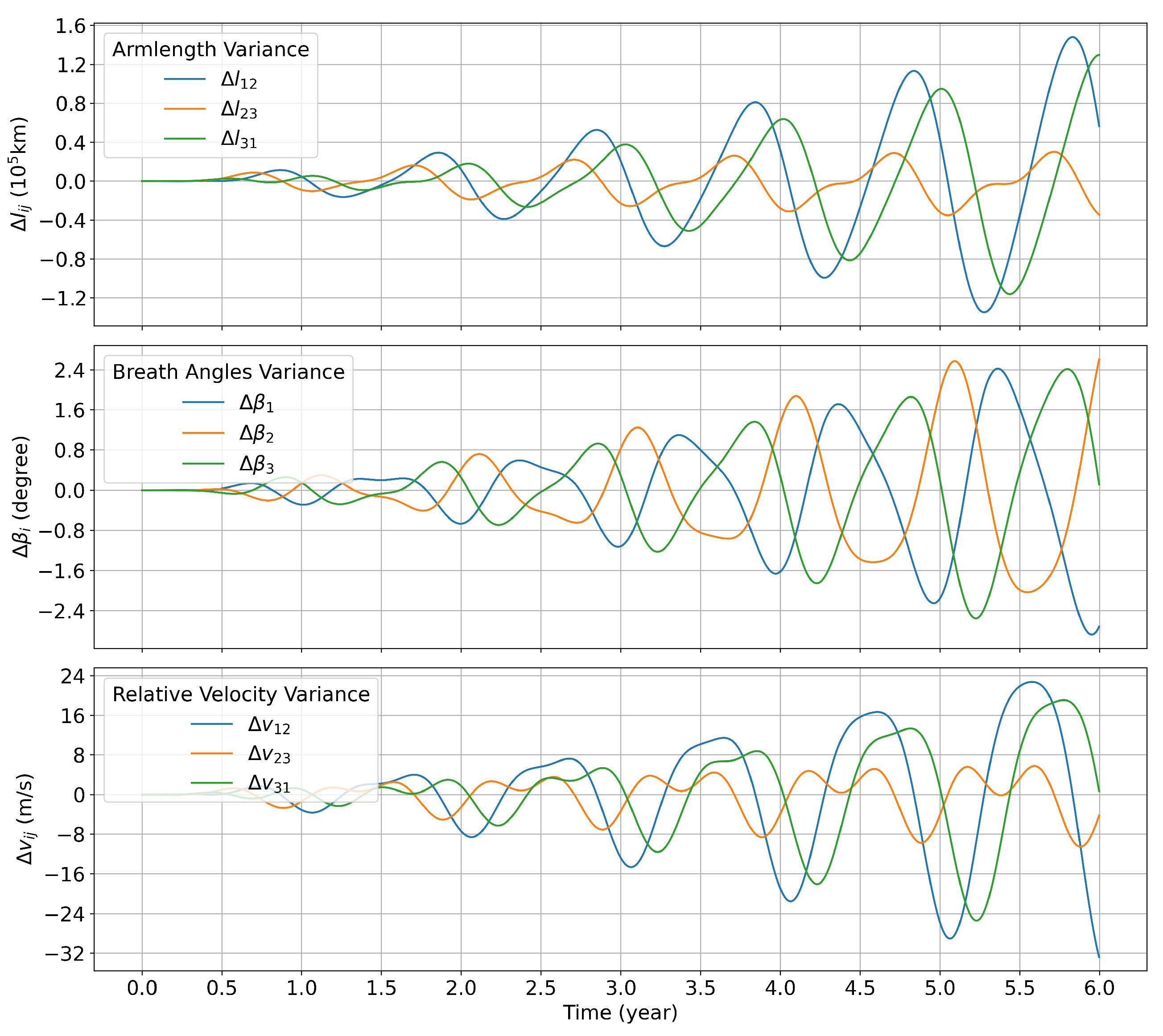 Universe 10 00219 g006