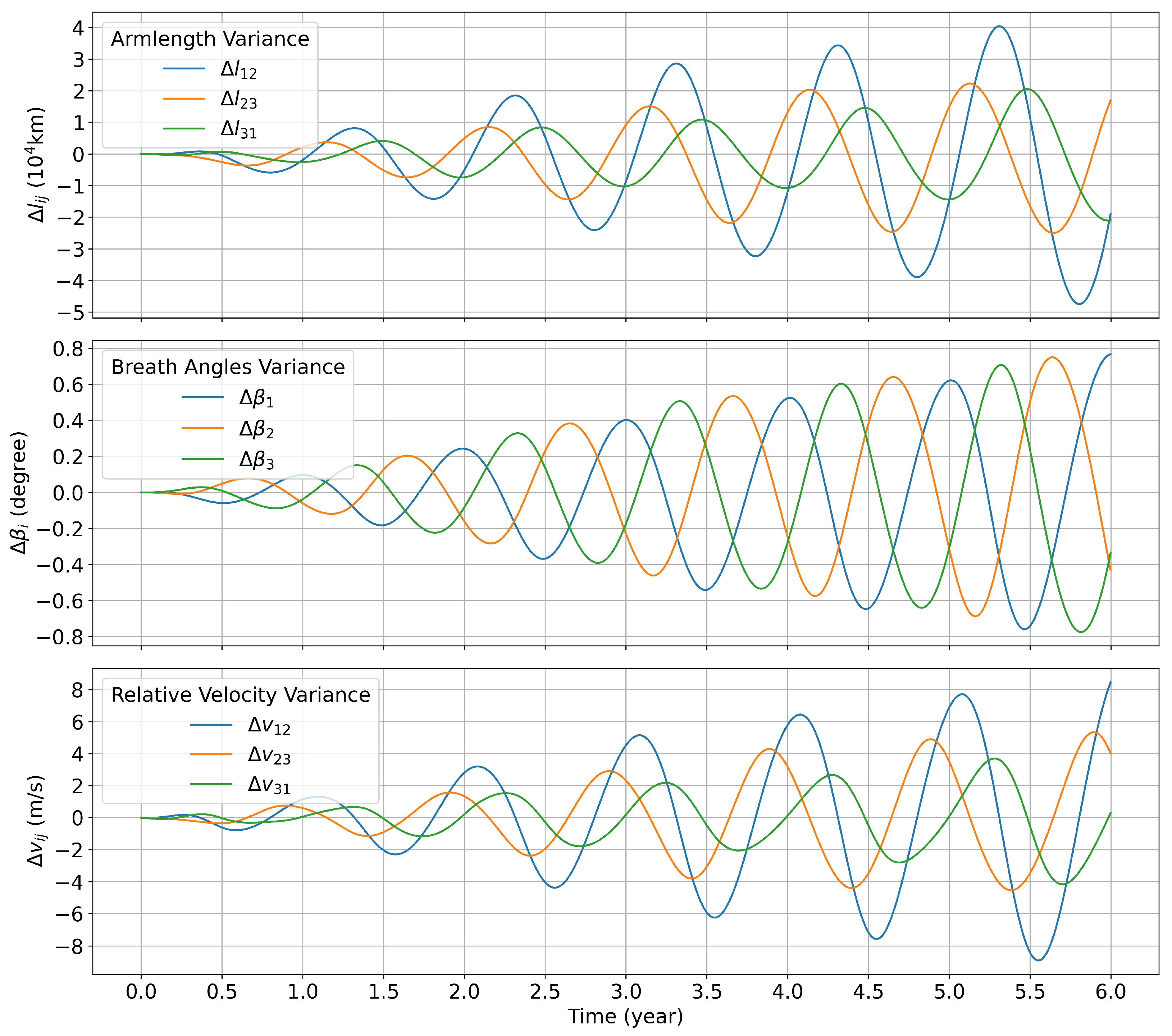 Universe 10 00219 g007