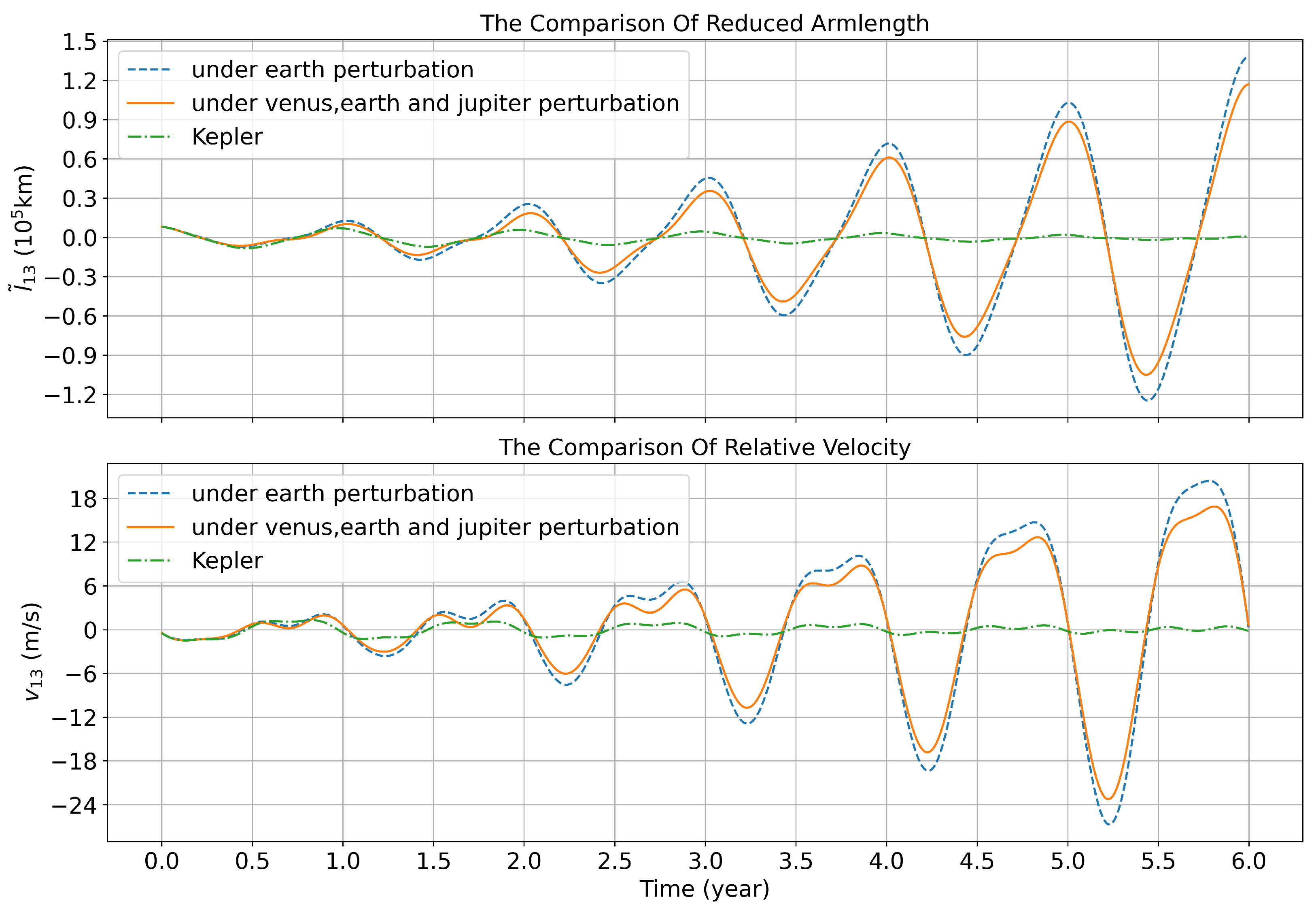 Universe 10 00219 g008